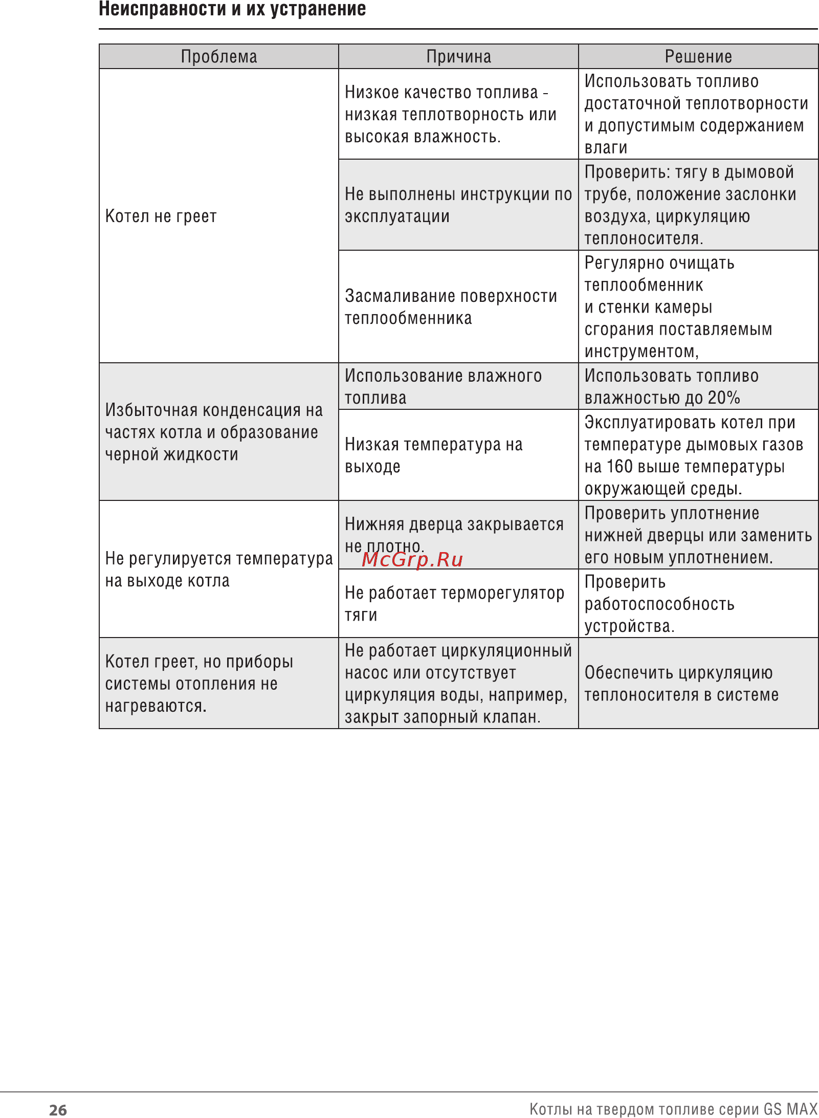 Wirbel GS.MAX-06 [25/25] Неисправности и их устранение