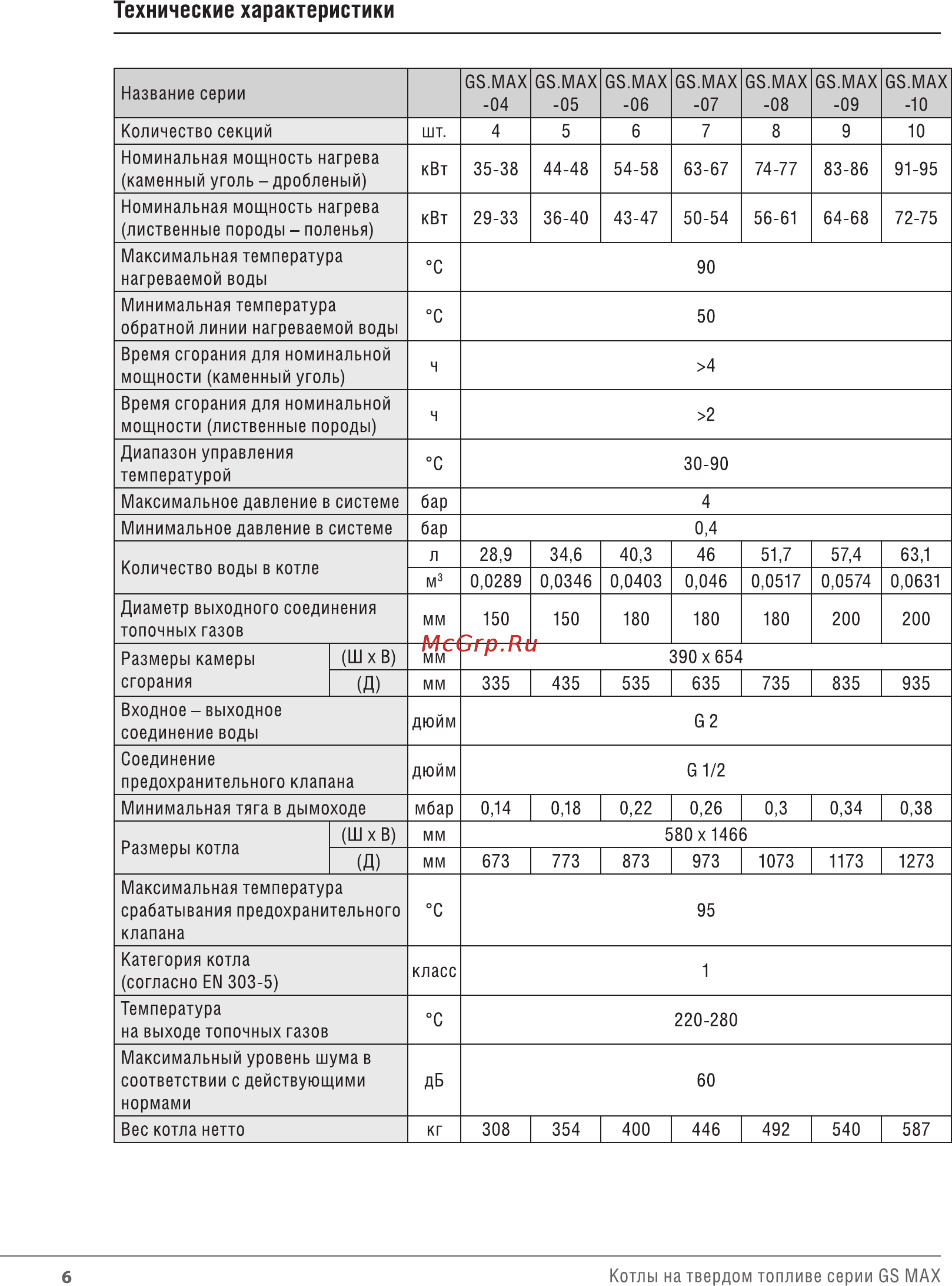 Wirbel GS.MAX-06 [5/25] Технические характеристики