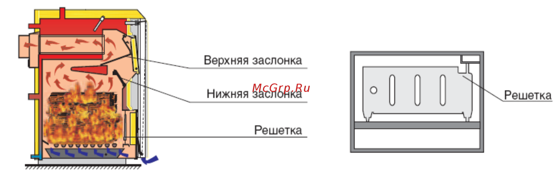 Wirbel ECO-TK 25 Инструкция по эксплуатации онлайн [14/22] 322014