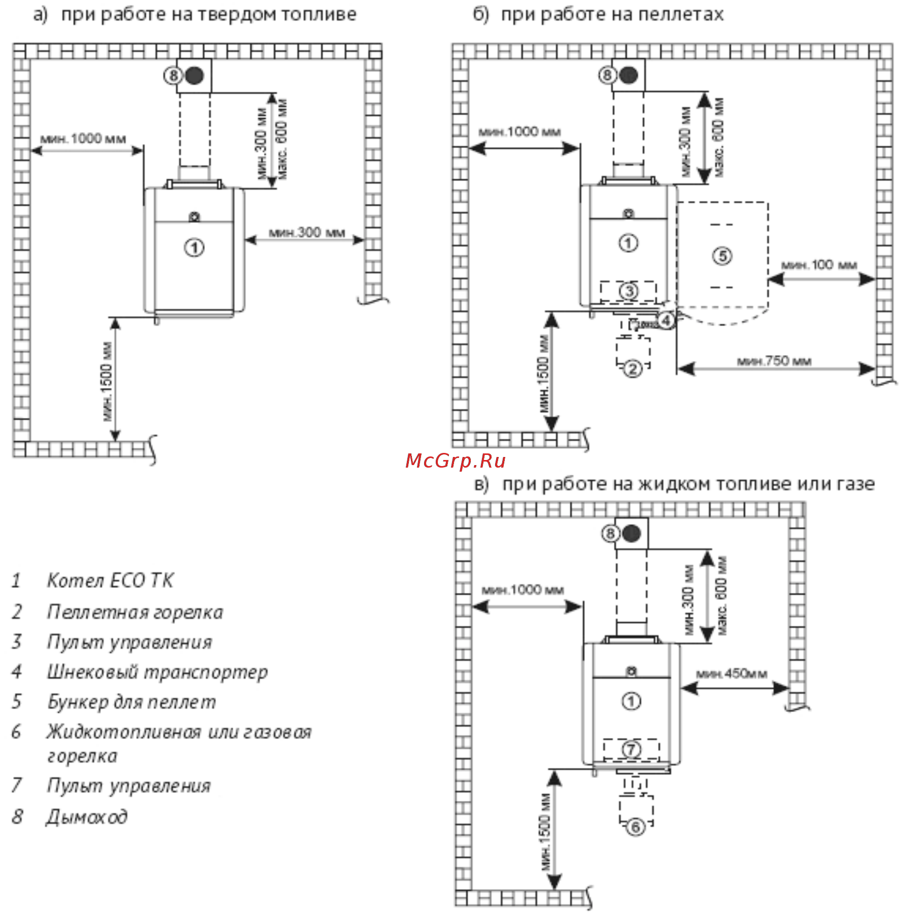 Wirbel ECO-TK 25 [6/22] A 6 02 q