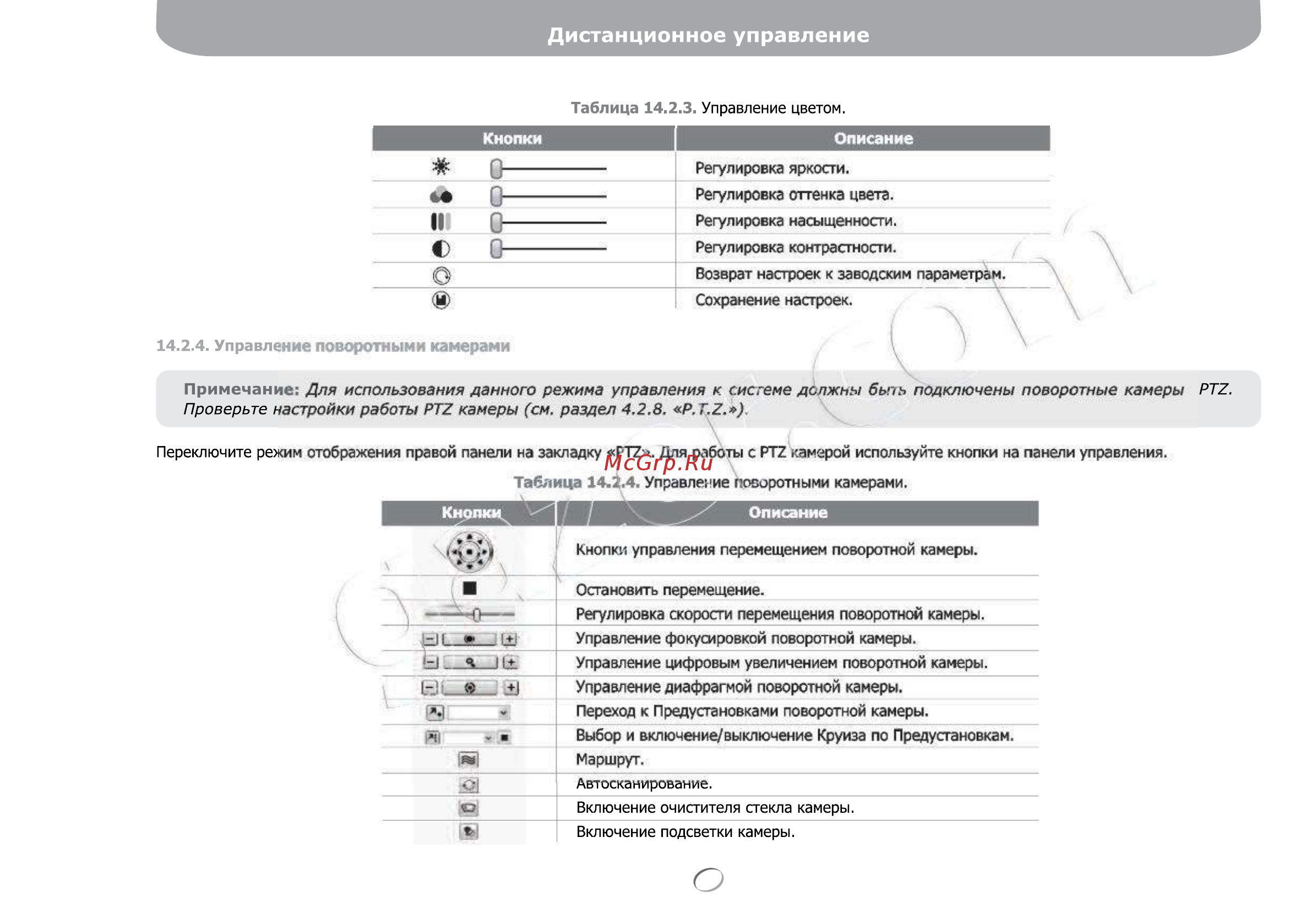 Gazer NS2208r [106/142] Дистанционное управление