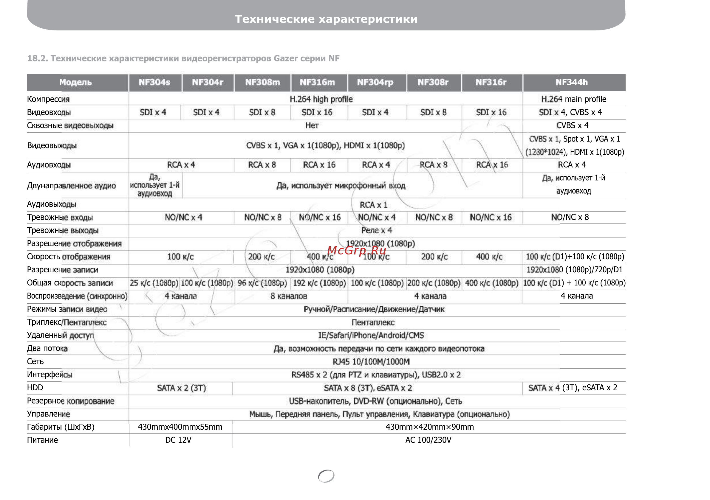 Gazer NS2208r [141/142] Технические характеристики