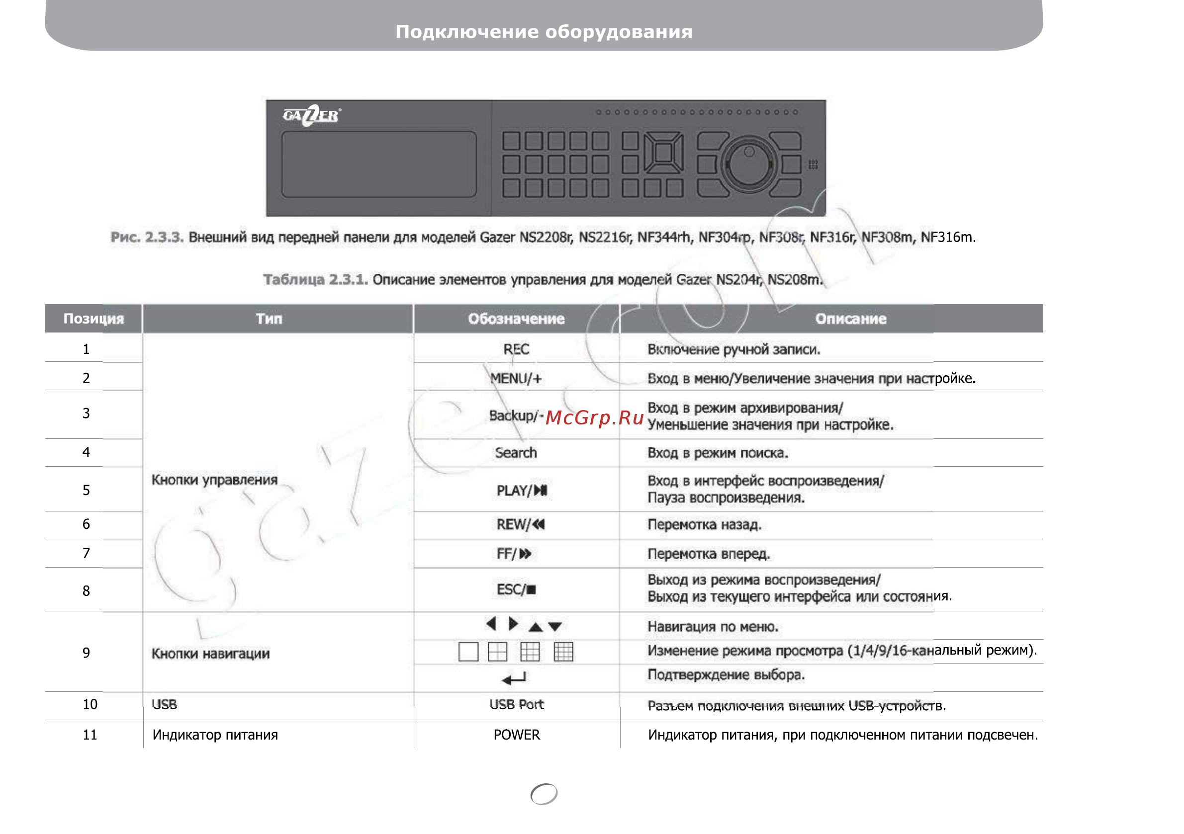 Gazer NS2208r [15/142] Подключение оборудования