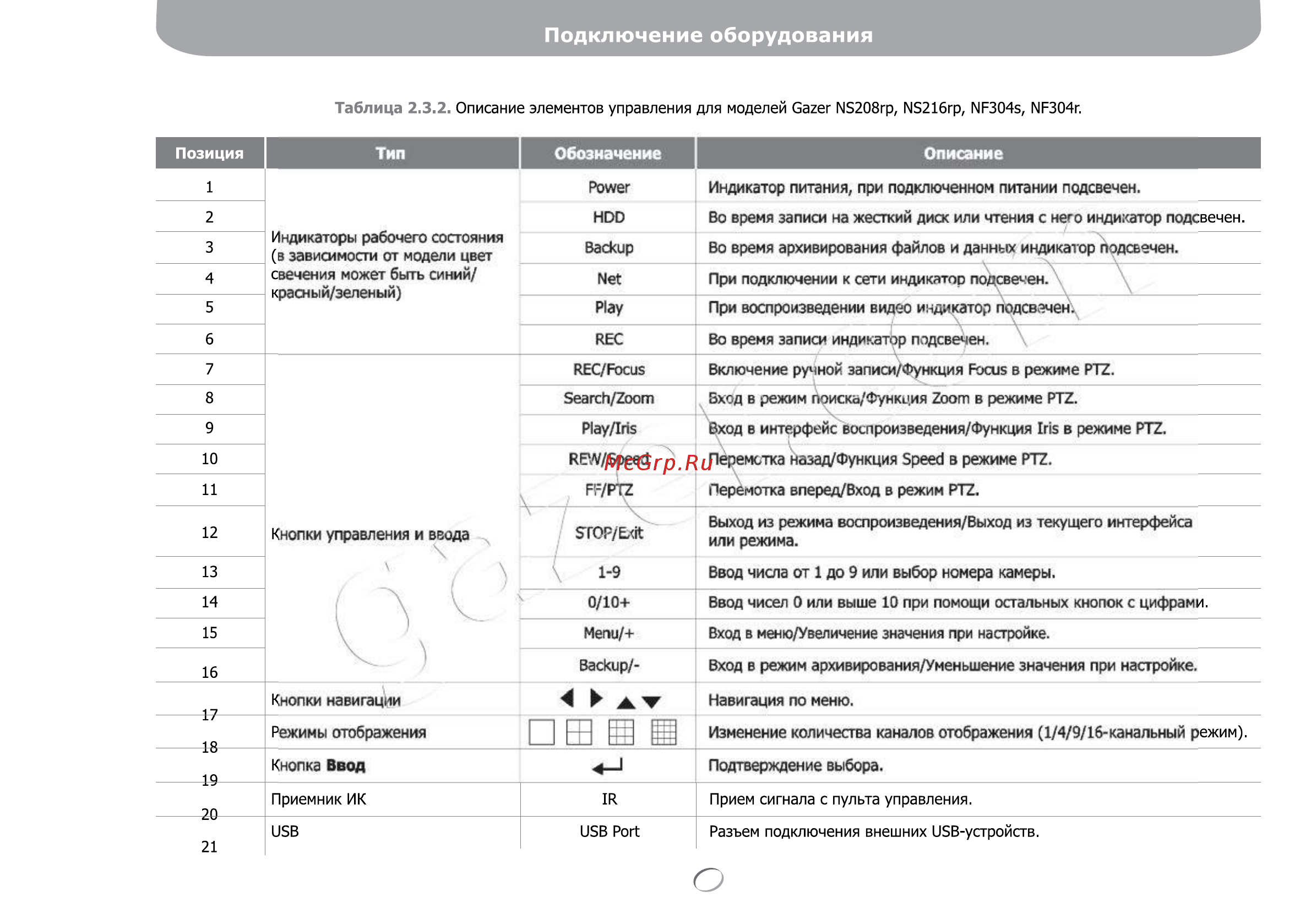 Gazer NS2208r [16/142] Подключение оборудования