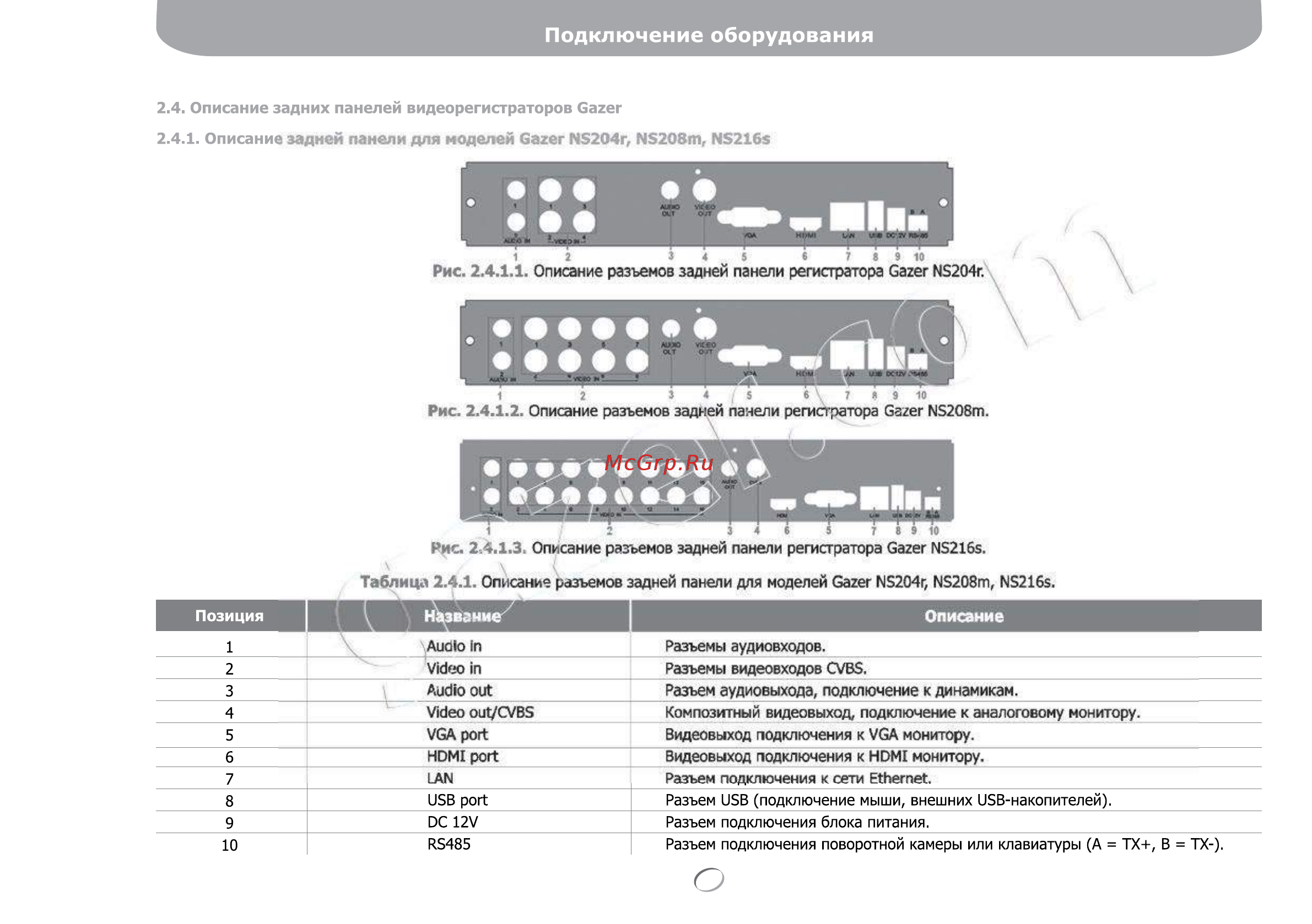 Gazer NS2208r [18/142] Подключение оборудования