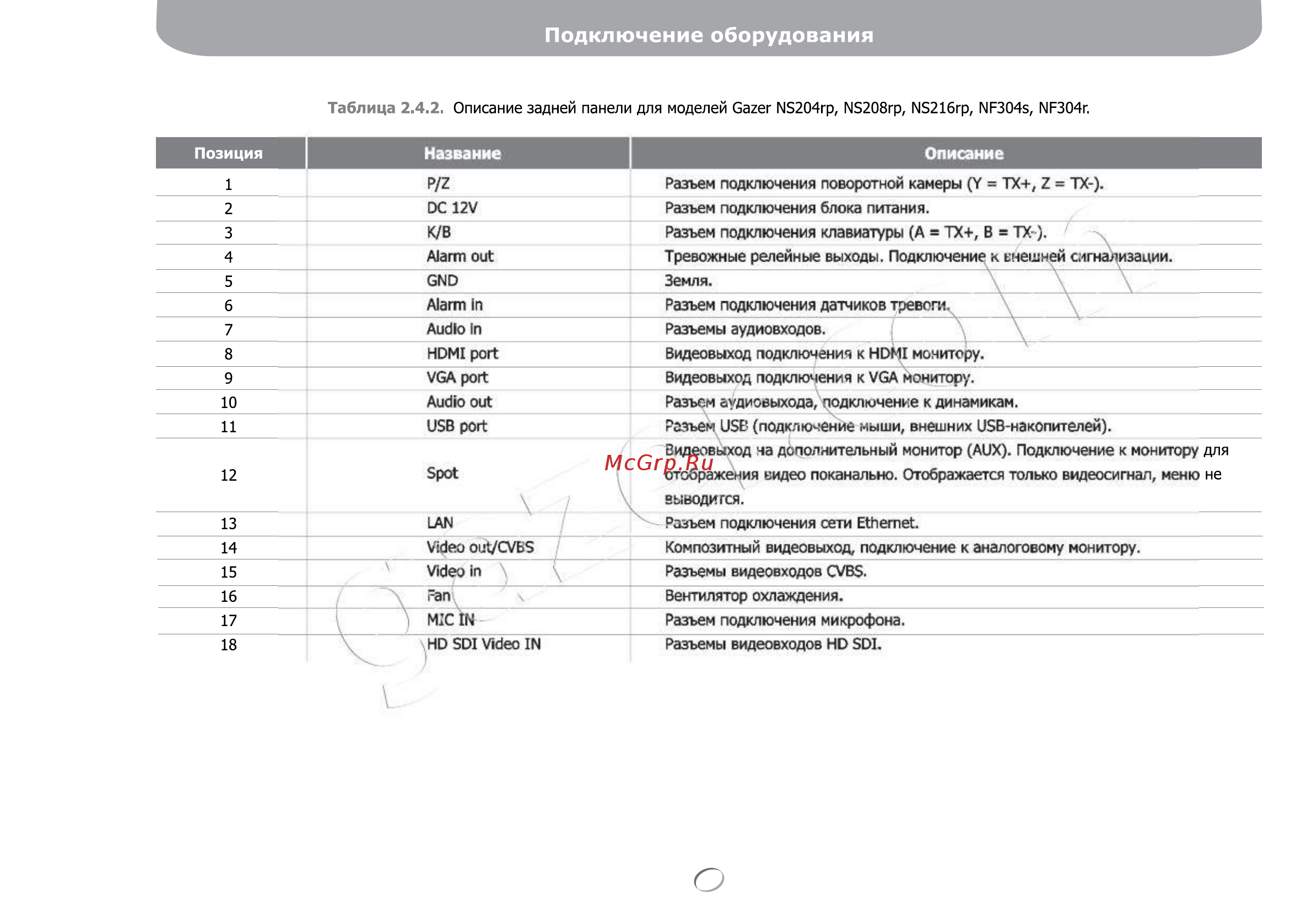 Gazer NS2208r [20/142] Подключение оборудования