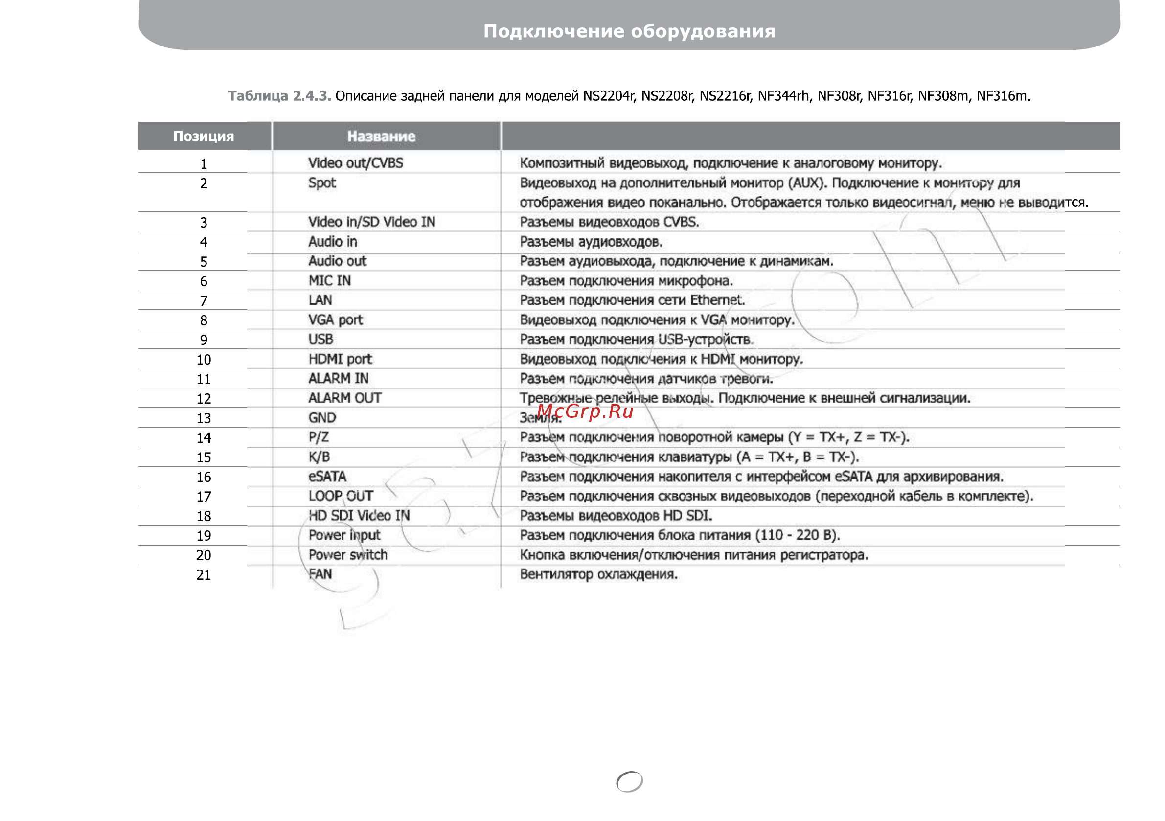 Gazer NS2208r [22/142] Подключение оборудования