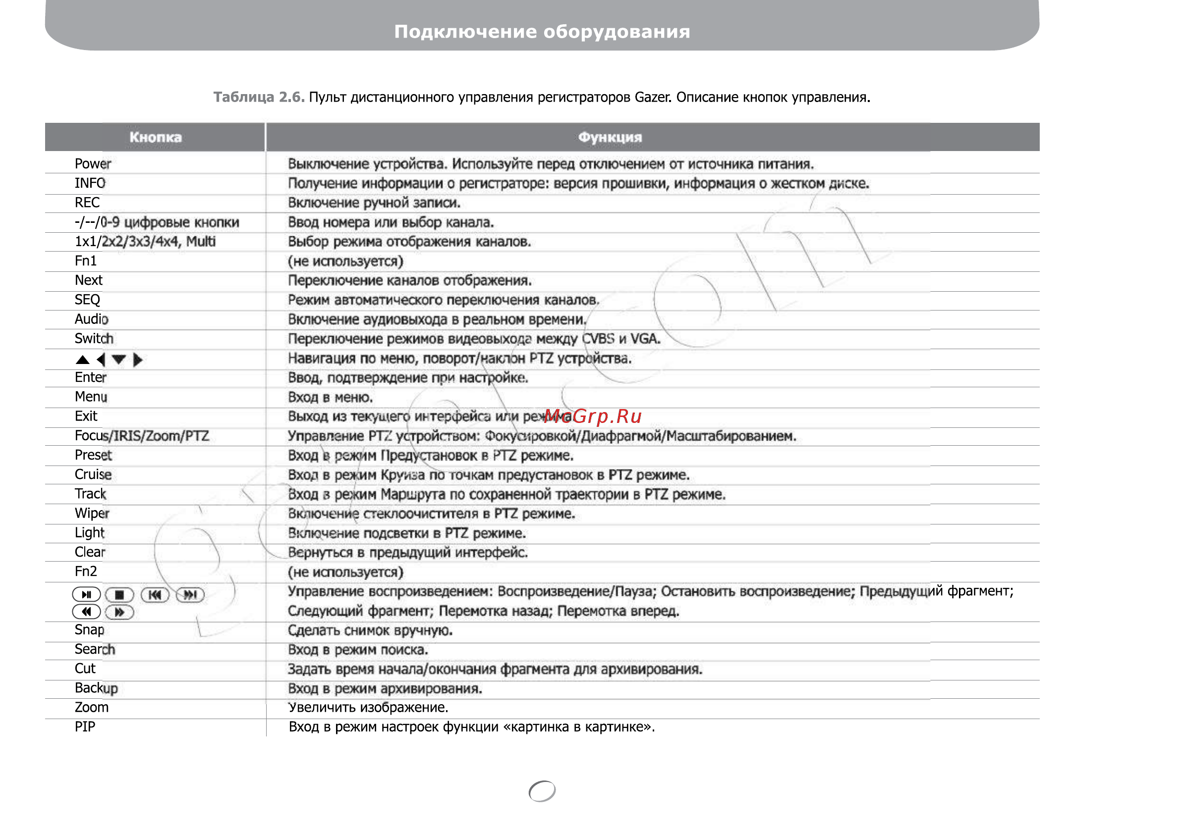Gazer NS2208r [25/142] Подключение оборудования