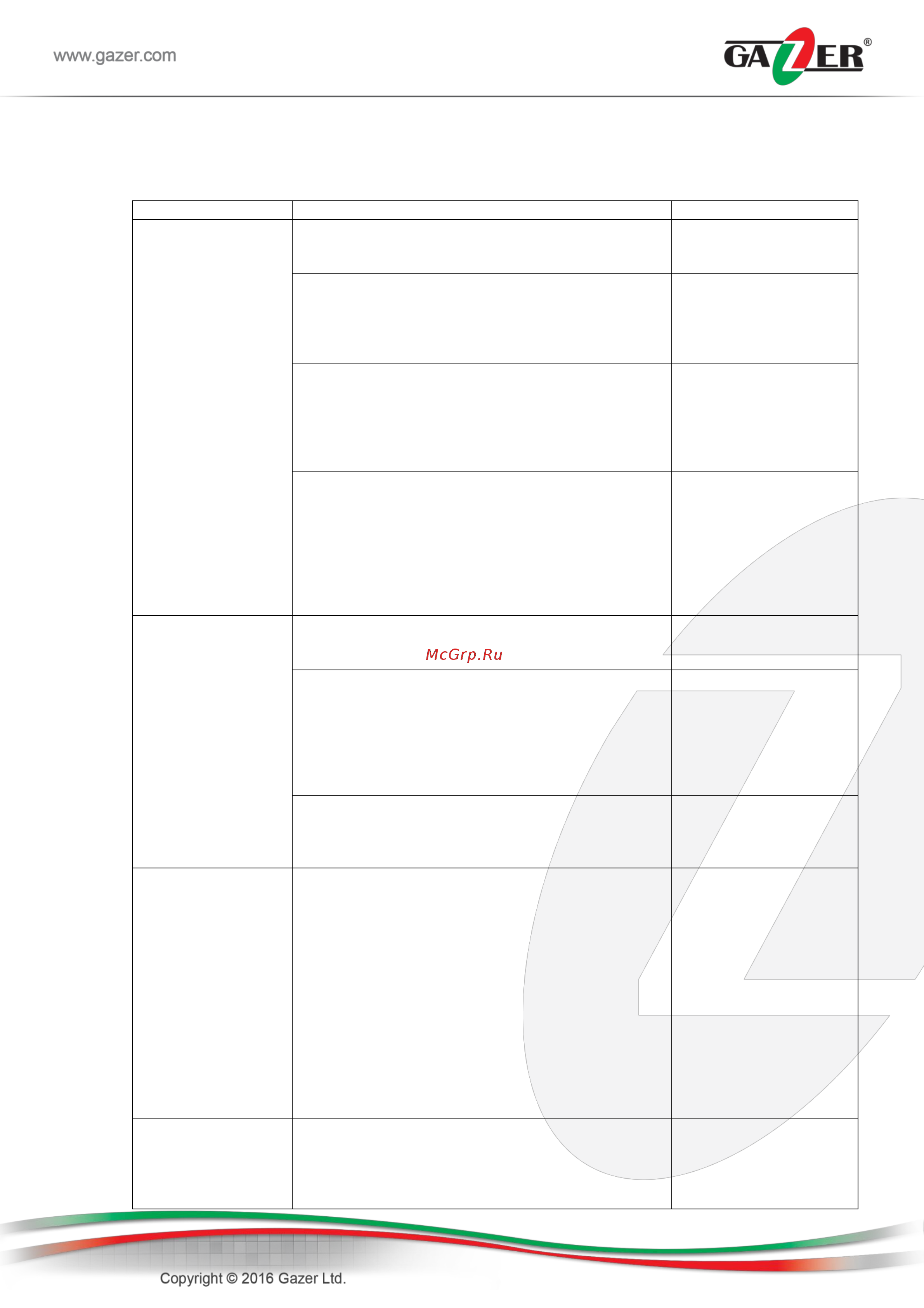 Gazer VI700A-MIB2/SD [18/20] Часто задаваемые вопросы