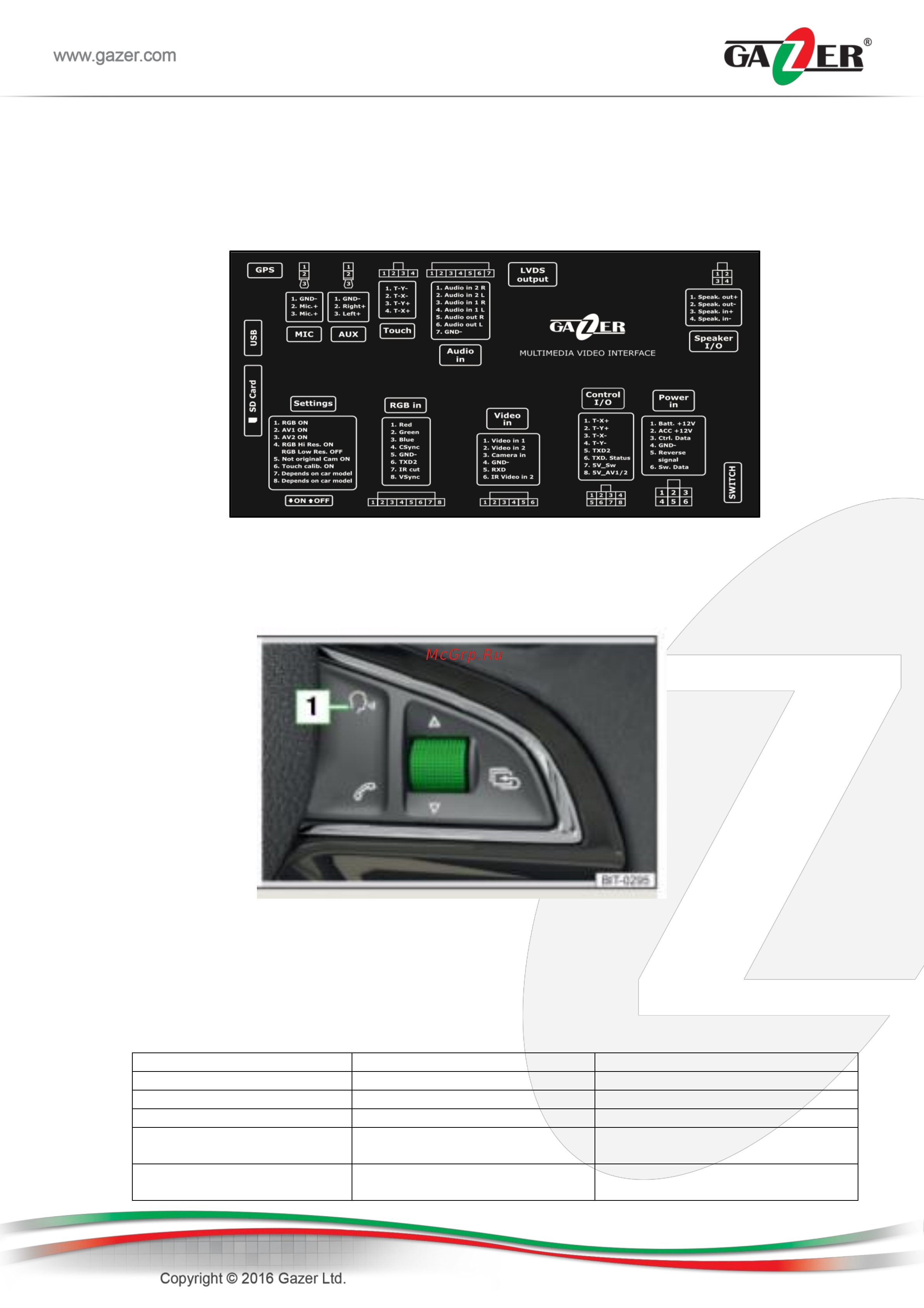 Gazer VI700A-MIB2E [8/20] Специальная информация