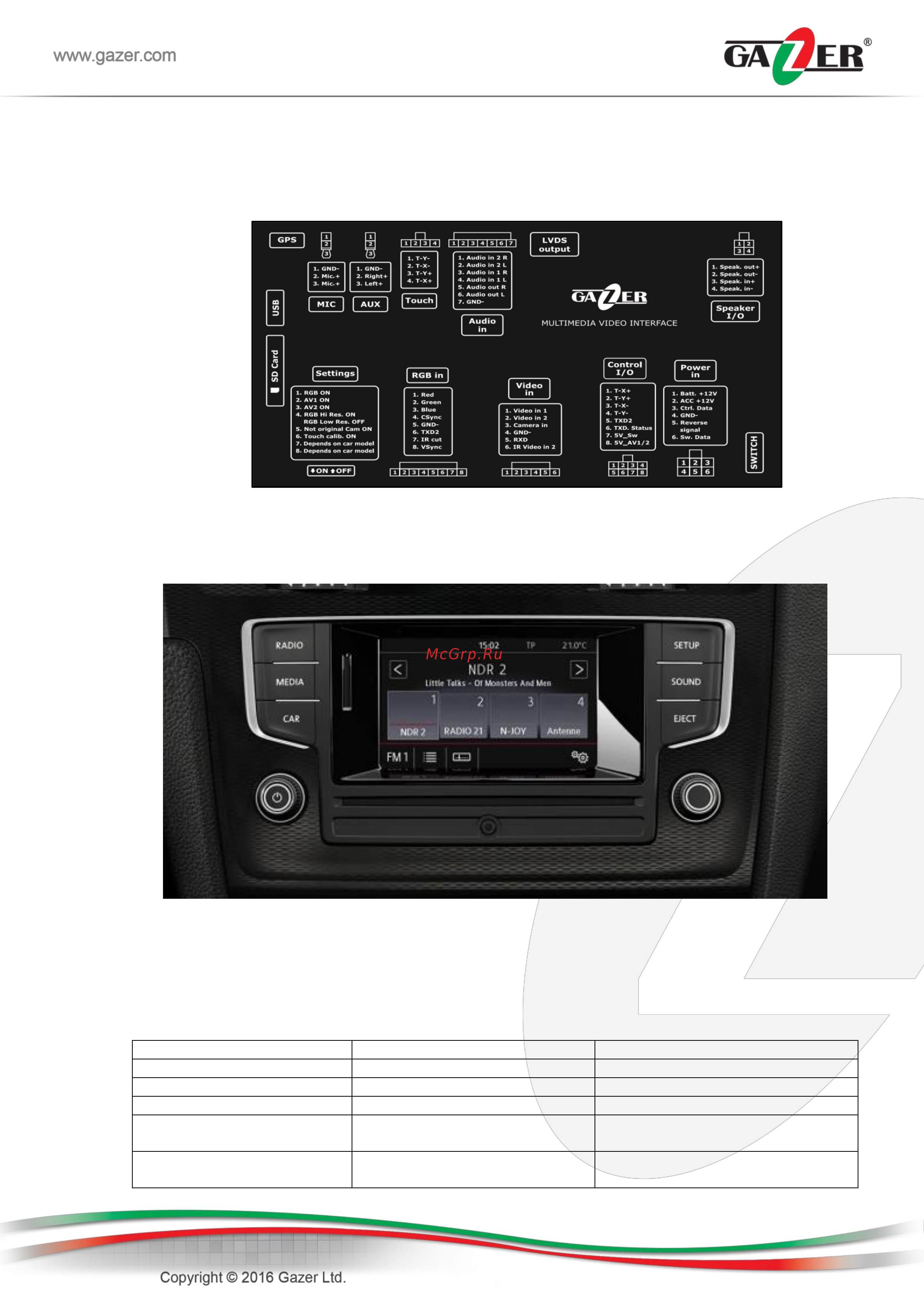 Gazer VI700W-MIBE/COL [8/18] Специальная информация
