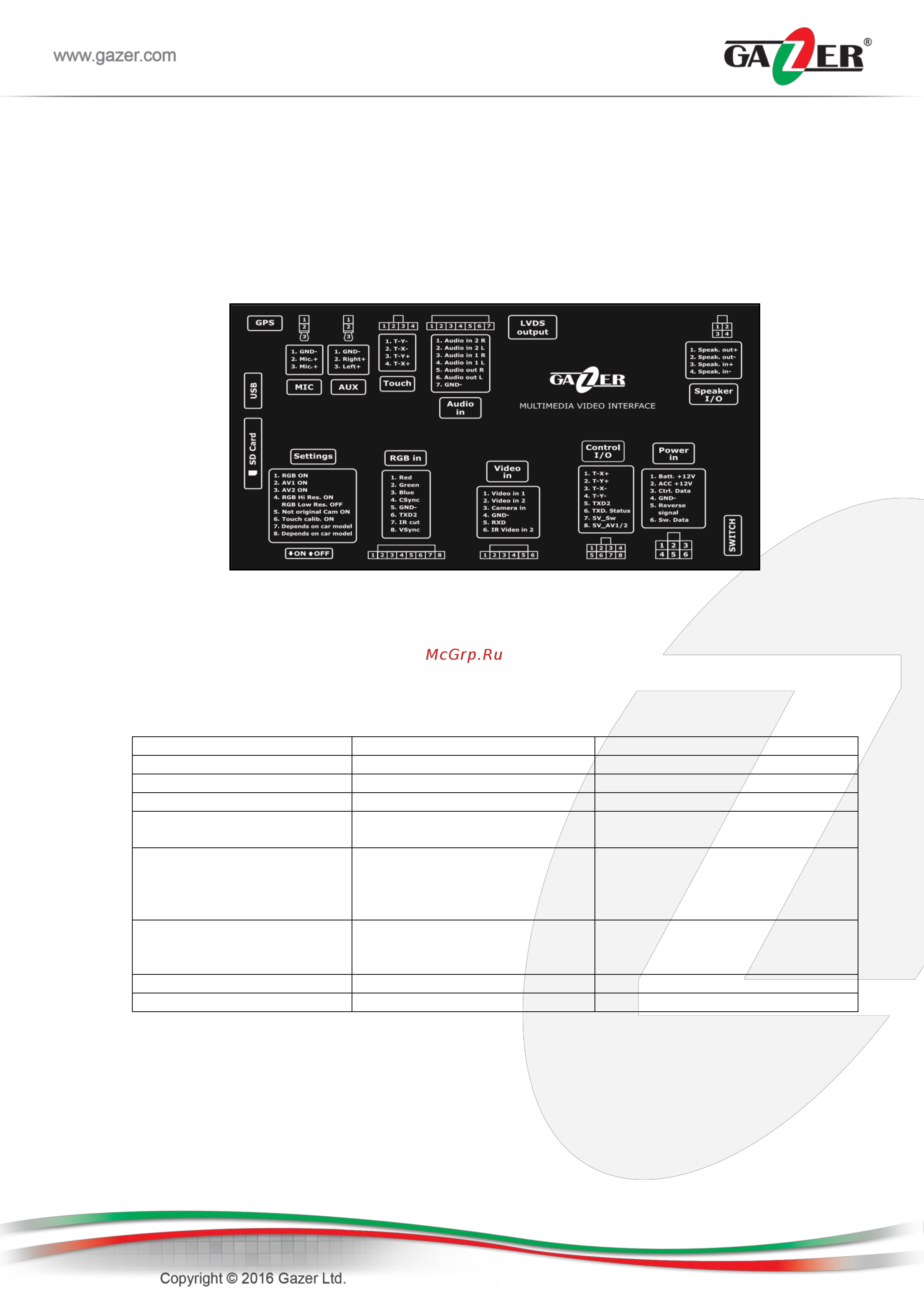 Gazer VI700A-NTG3 [8/23] Специальная информация