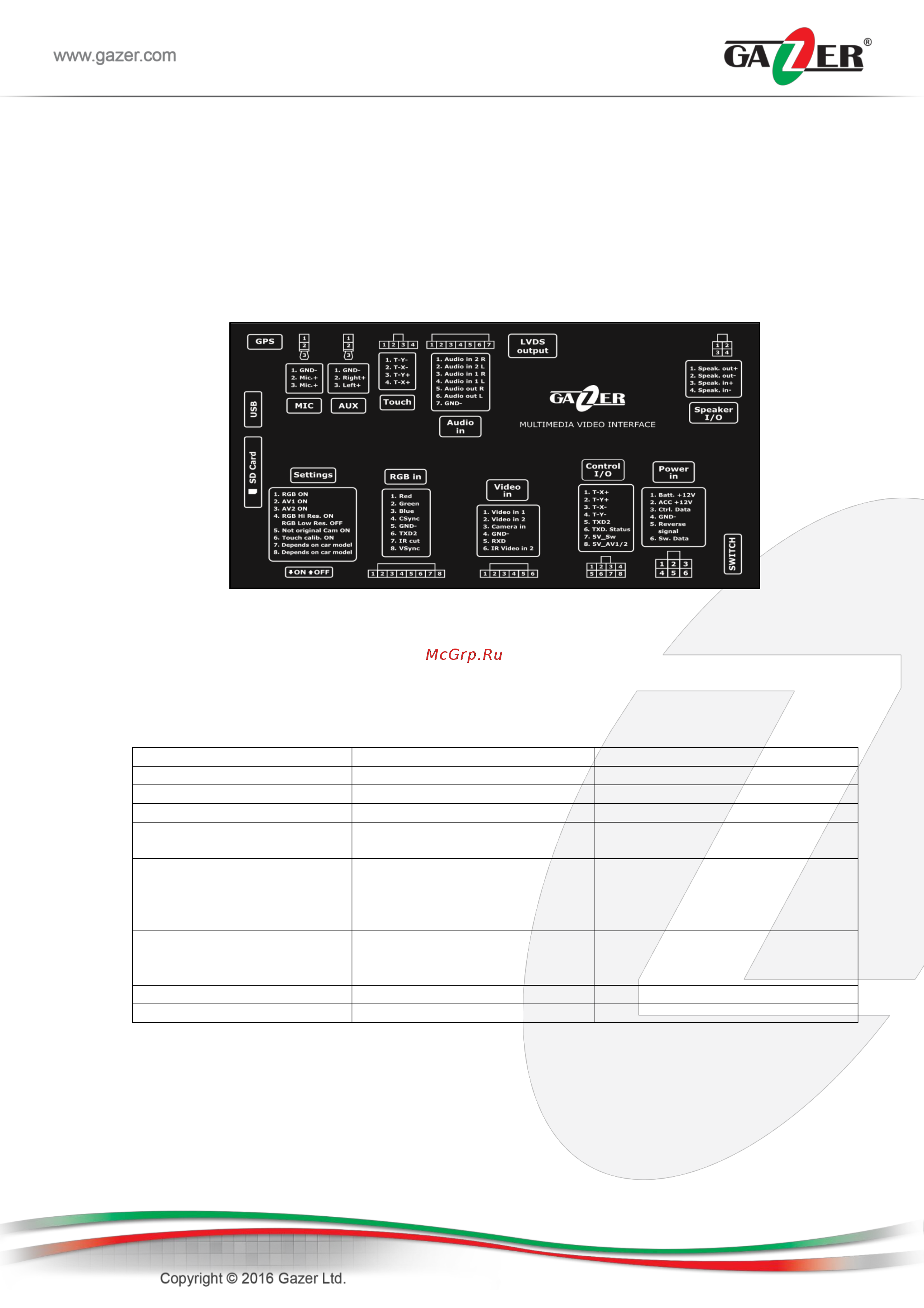 Gazer VI700W-NTG5 [8/20] Специальная информация
