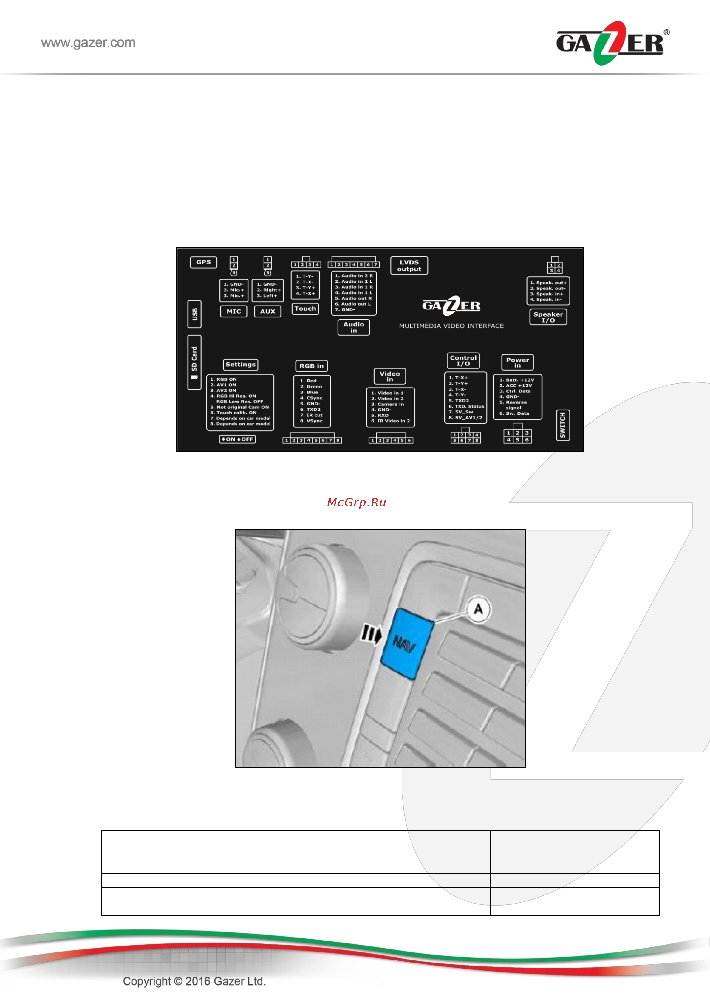 Gazer VI700A-SNS [8/24] Специальная информация