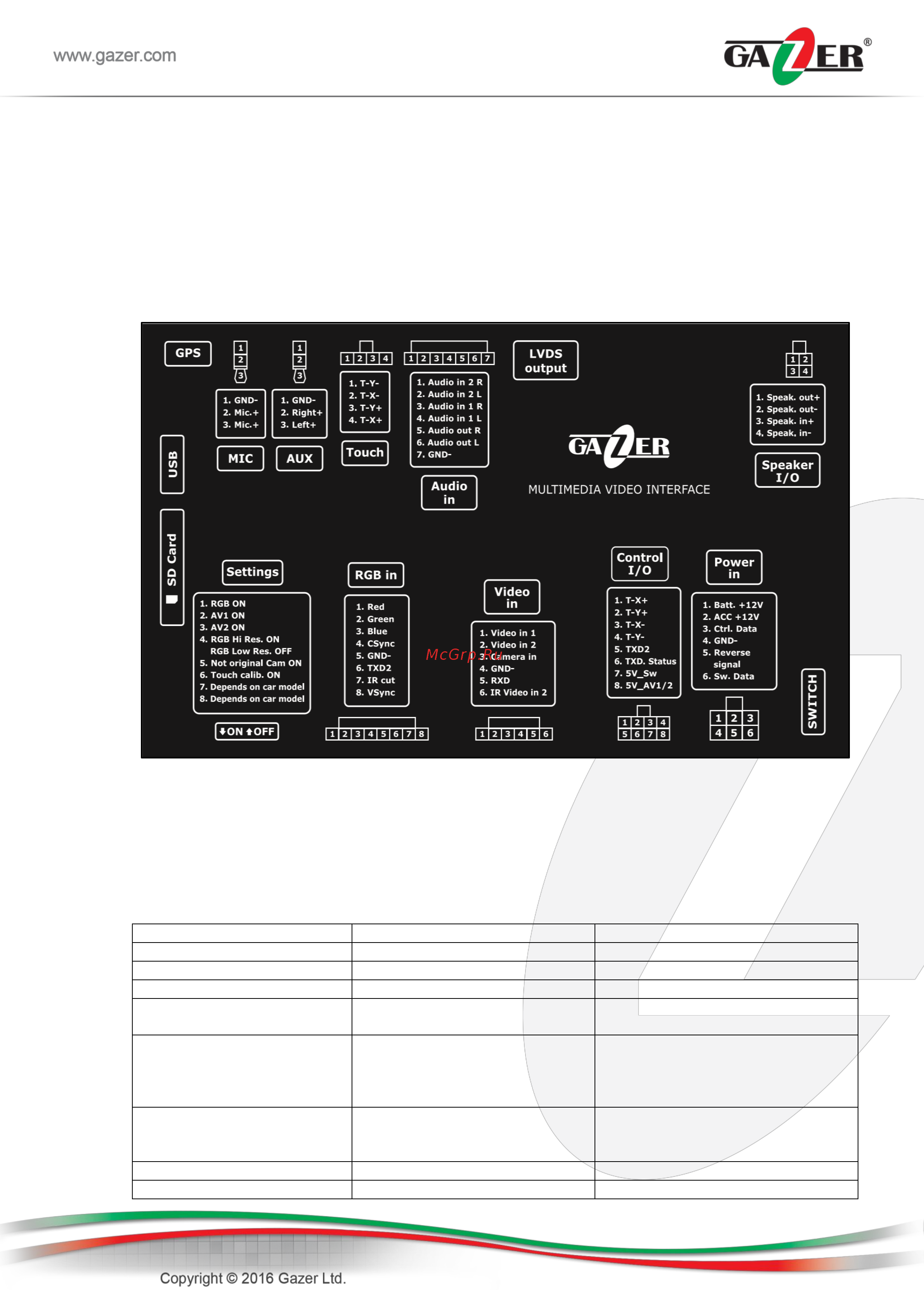 Gazer VI700A-NTG45 [8/19] Специальная информация
