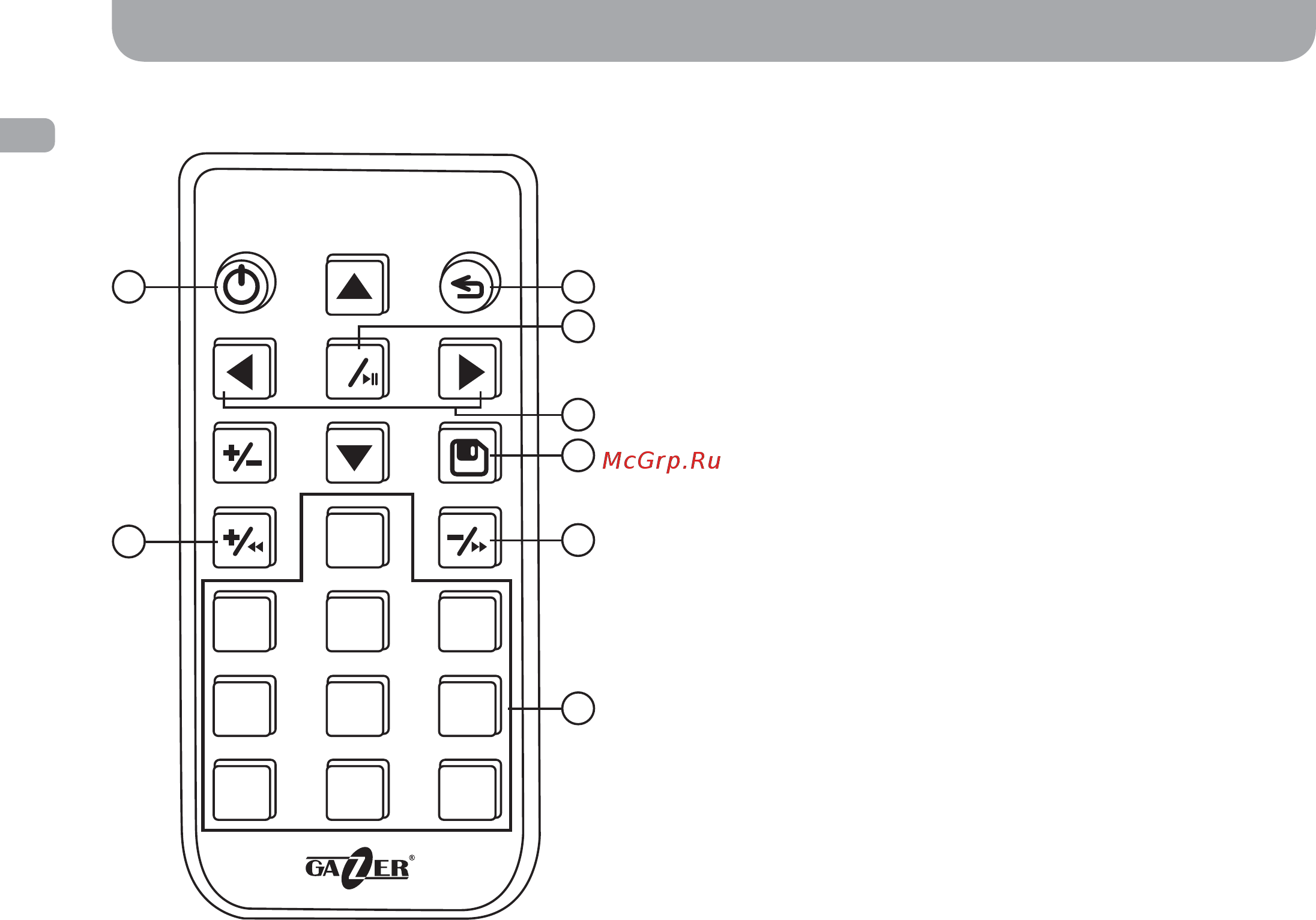 Gazer CKR4400-F01 [9/57] Controls