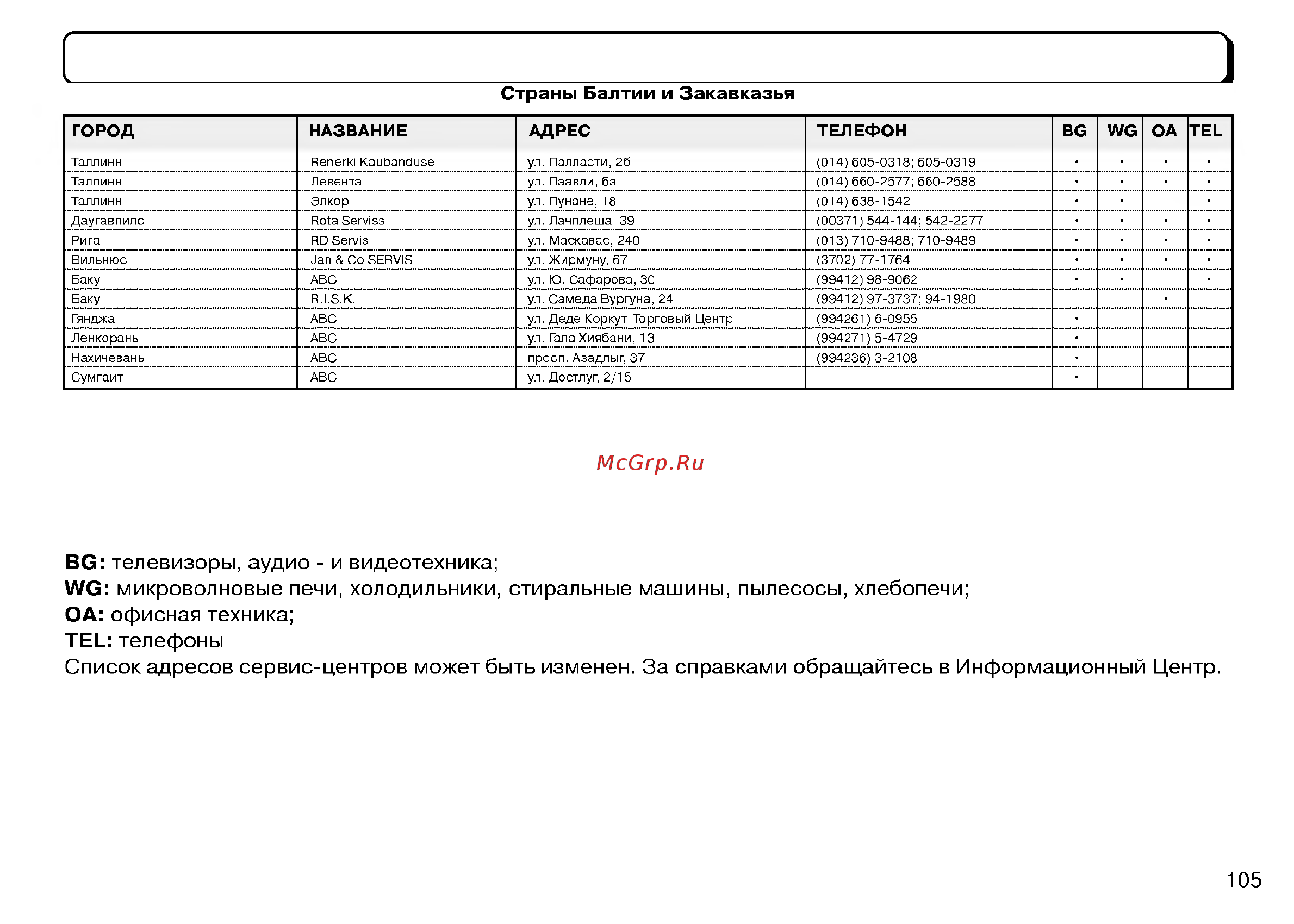 LG HB-154CJ [105/106] Вс телевизоры аудио и видеотехника wg микроволновые печи холодильники стиральные машины пылесосы хлебопечи оа офисная техника те1_ телефоны список адресов сервис центров может быть изменен за справками обращайтесь в информационный центр