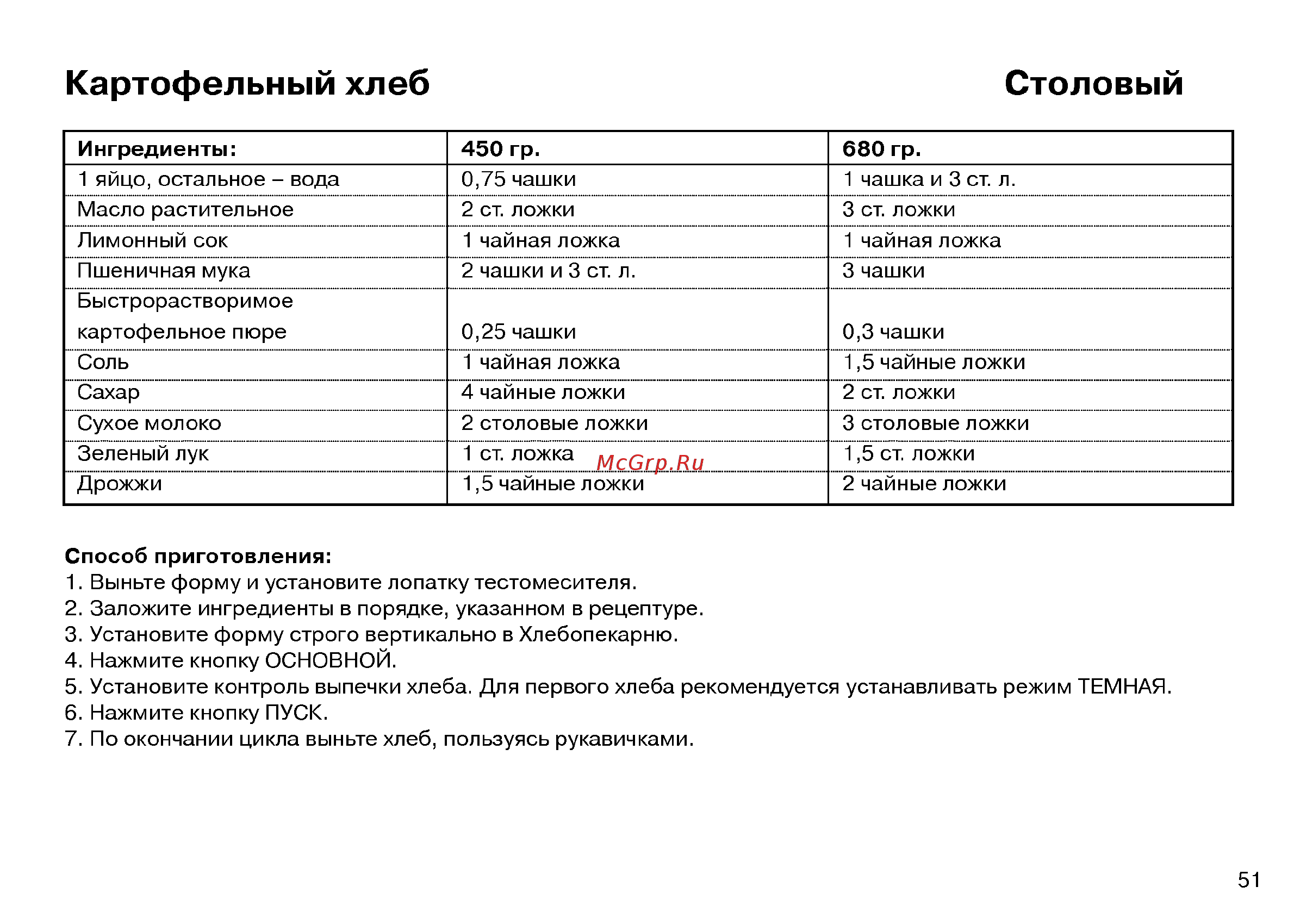LG HB-154CJ [51/106] Картофельный хлеб столовый