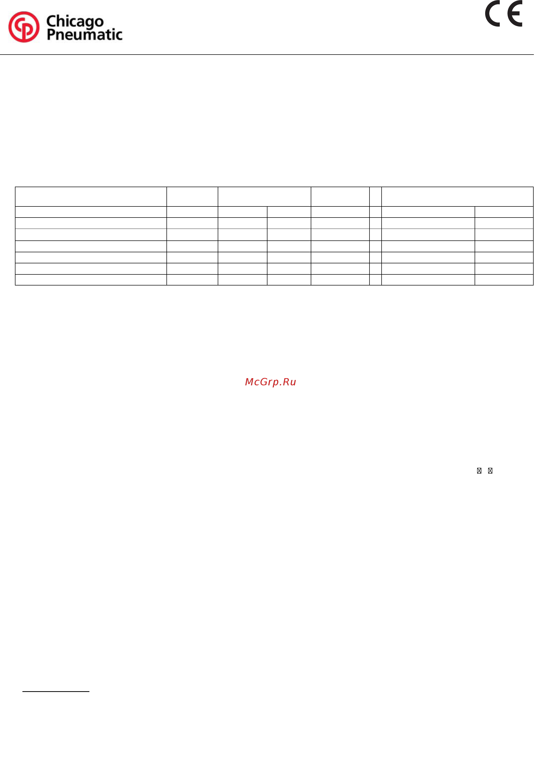Chicago Pneumatic CP0952 [4/8] Declaration of conformity