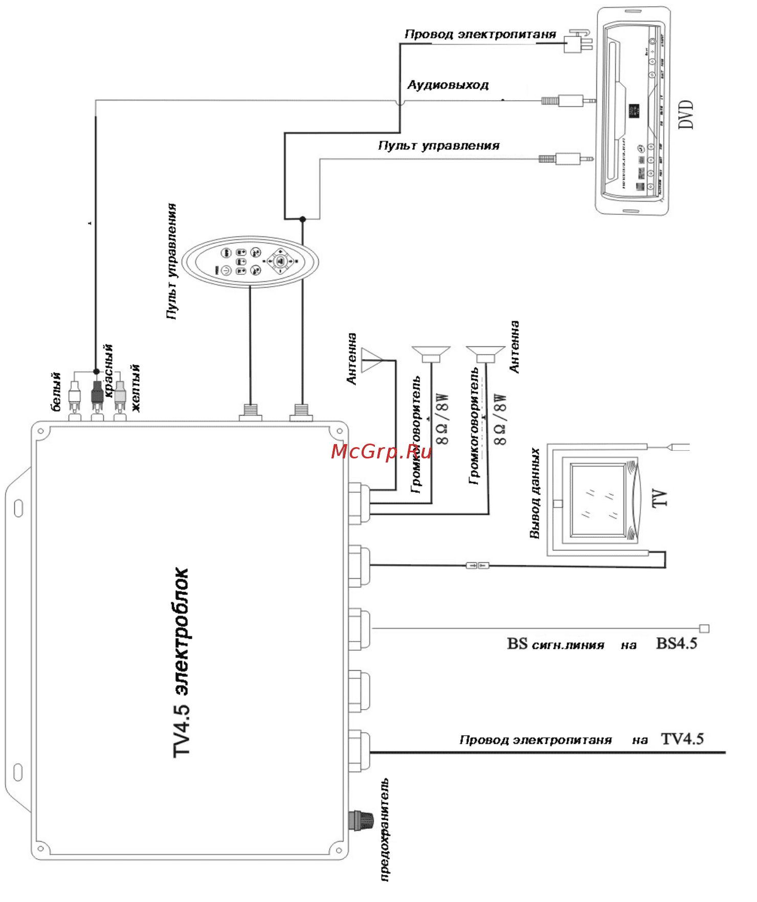 Appollo AT-0935B Инструкция по установке и эксплуатации онлайн [5/28] 323529