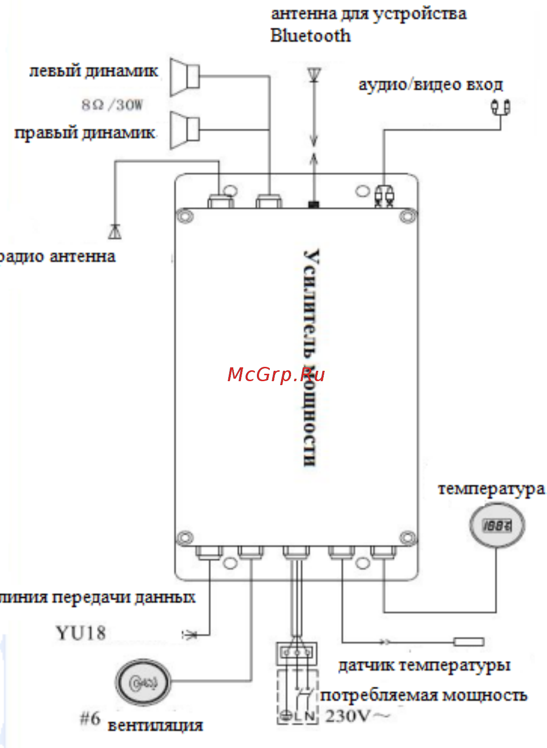 Appollo AT-9020 [12/15] Электрическая схема основного блока yu18 для электронной панели управления