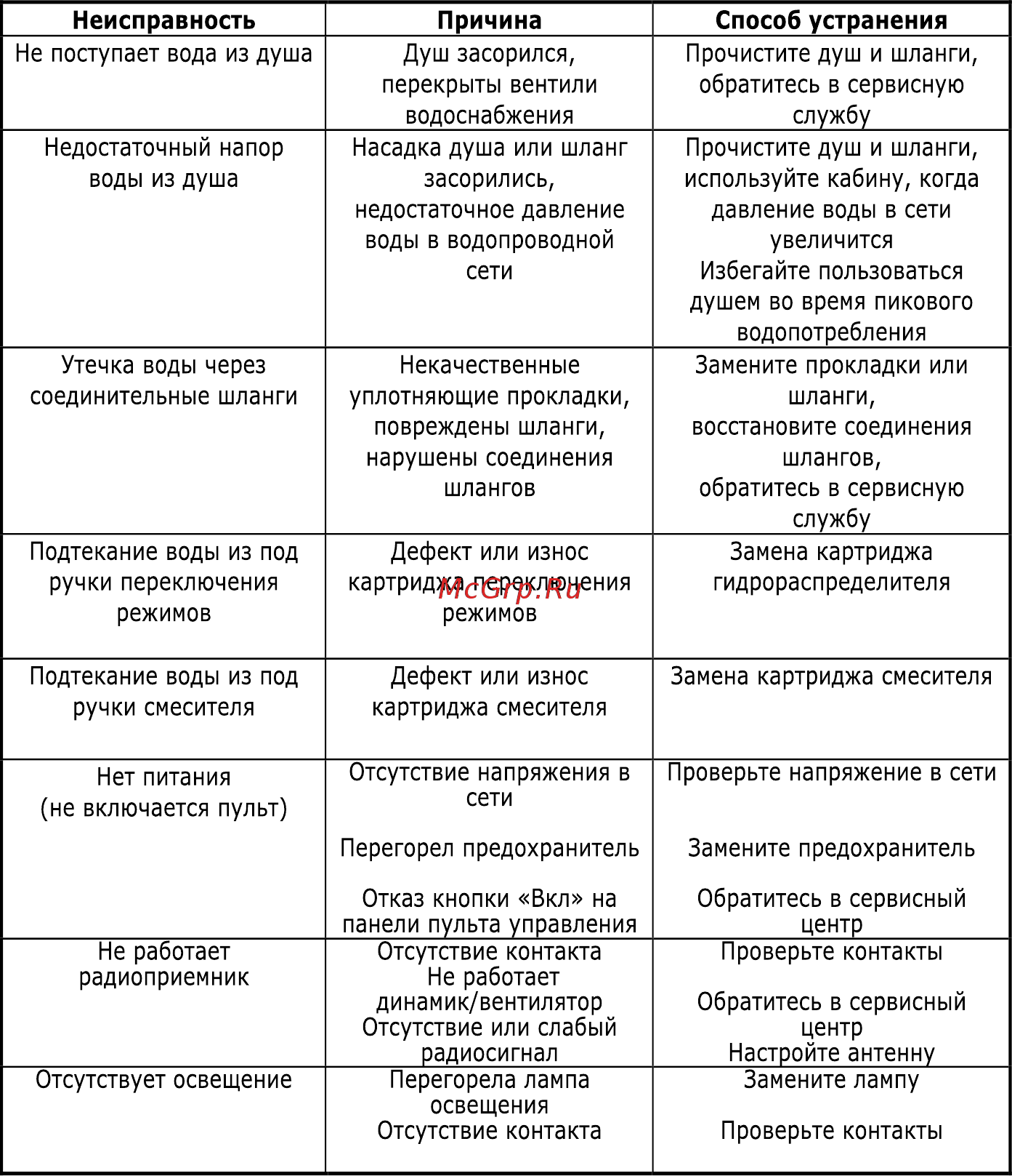 ARCUS AS-206 [6/6] Сборка и монтаж крыши