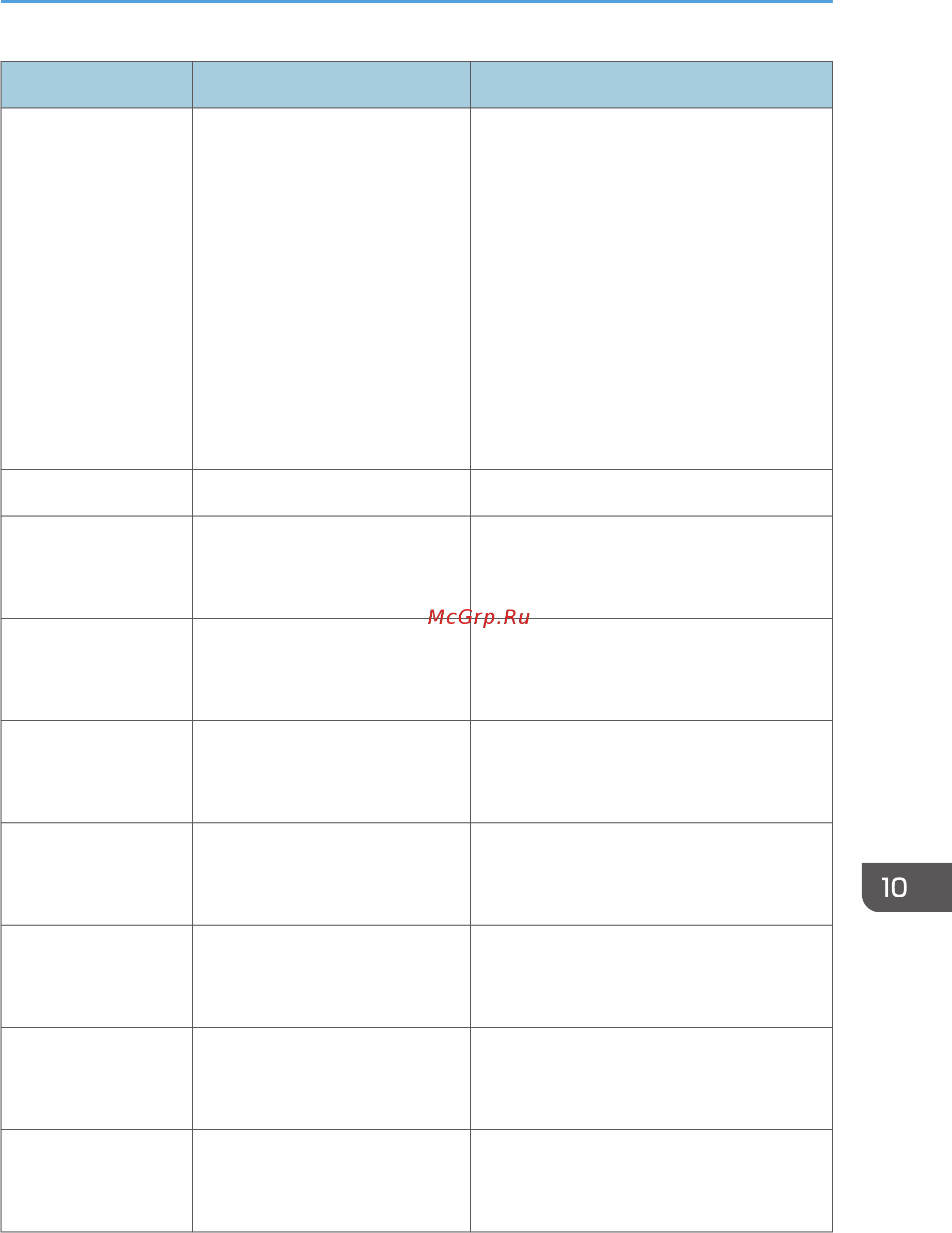Ricoh MP 2014AD Руководство пользователя онлайн [243/280] 289603