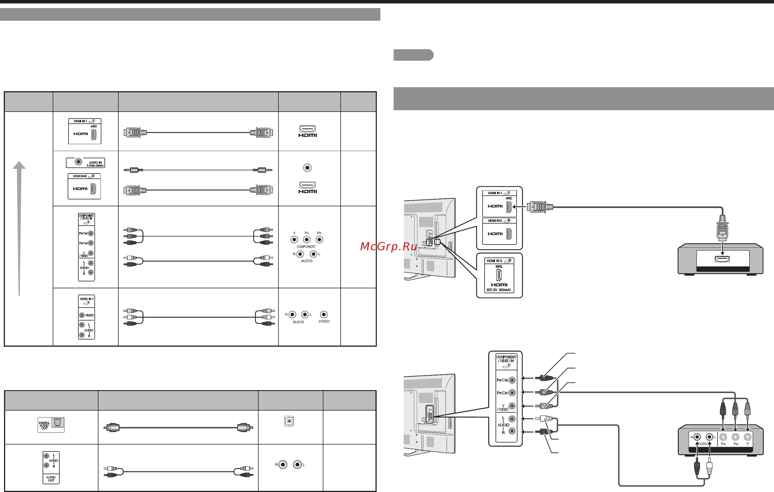 Sharp PN-Q701E [68/116] Verbindung