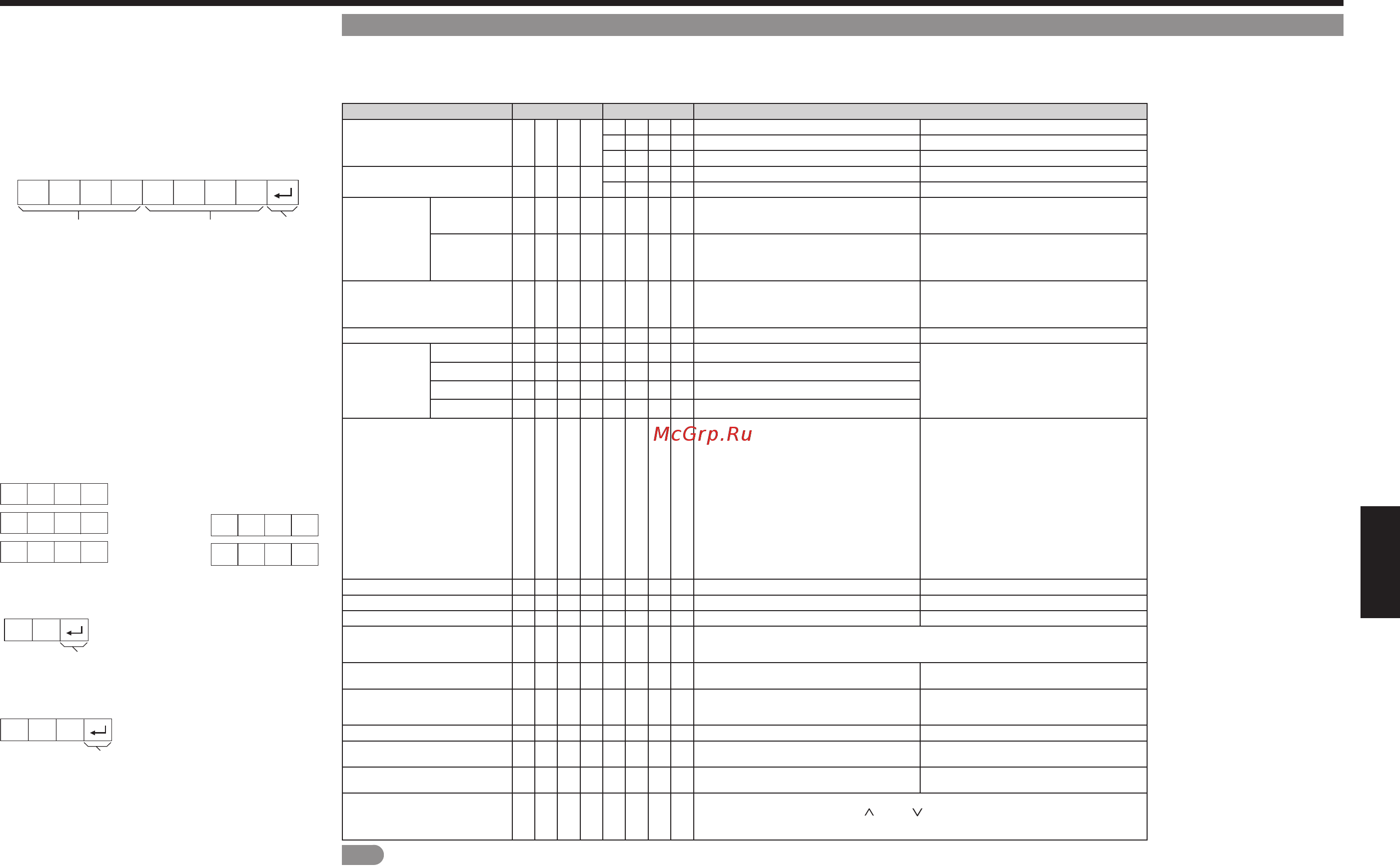 Sharp PN-Q701E [85/116] Codice di ritorno parametro a quattro cifre comando a quattro cifre