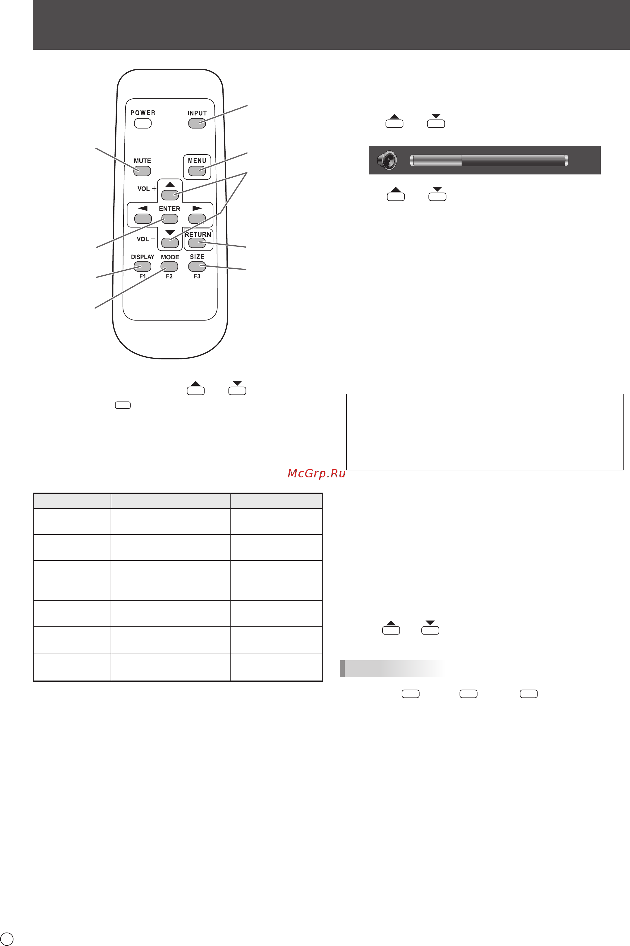 Sharp PN-H701 [18/60] Основной режим работы