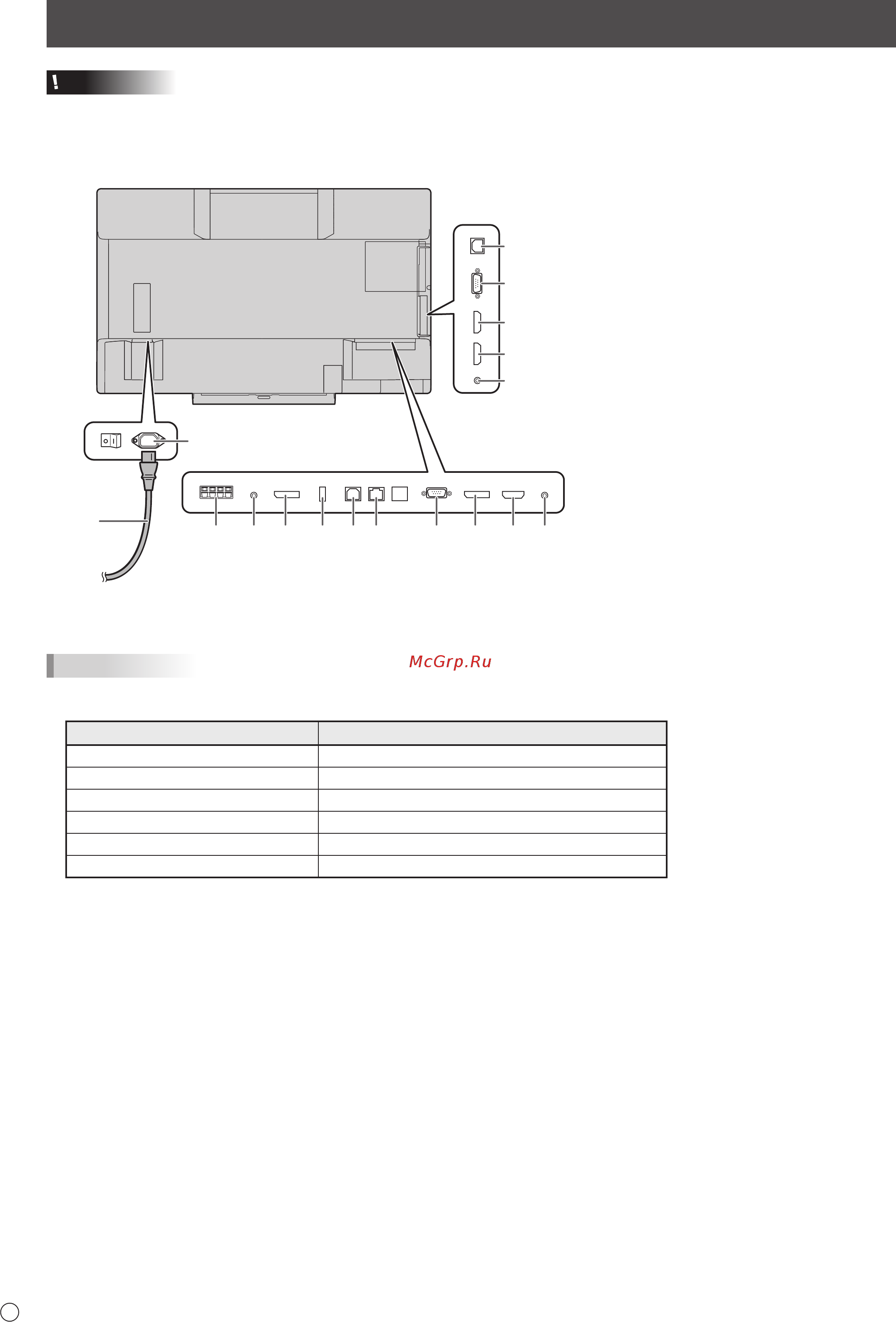 Sharp PN-70TB3 [16/44] Connexions