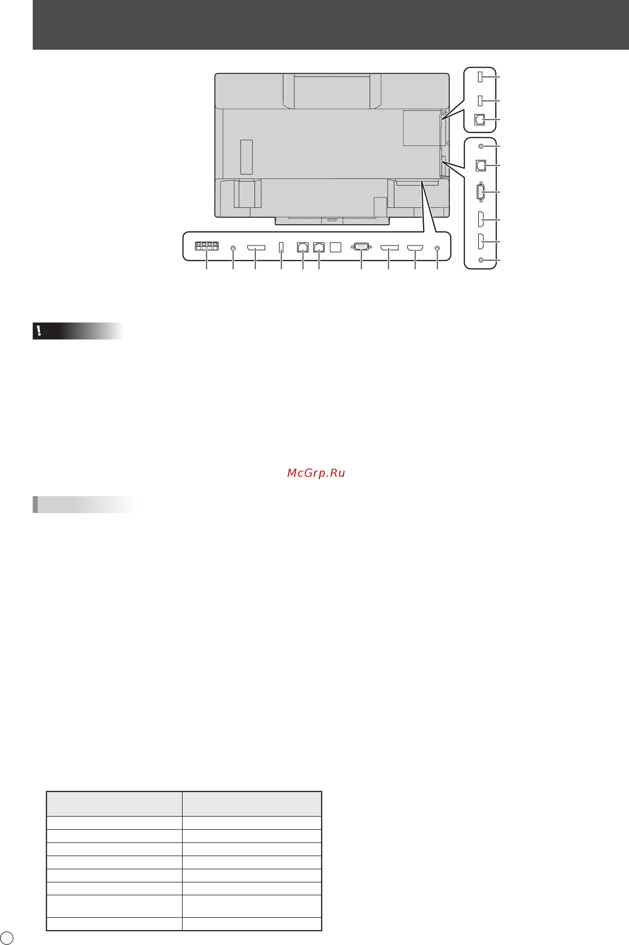 Sharp PN-70TW3A [12/70] Подсоединение периферийного оборудования