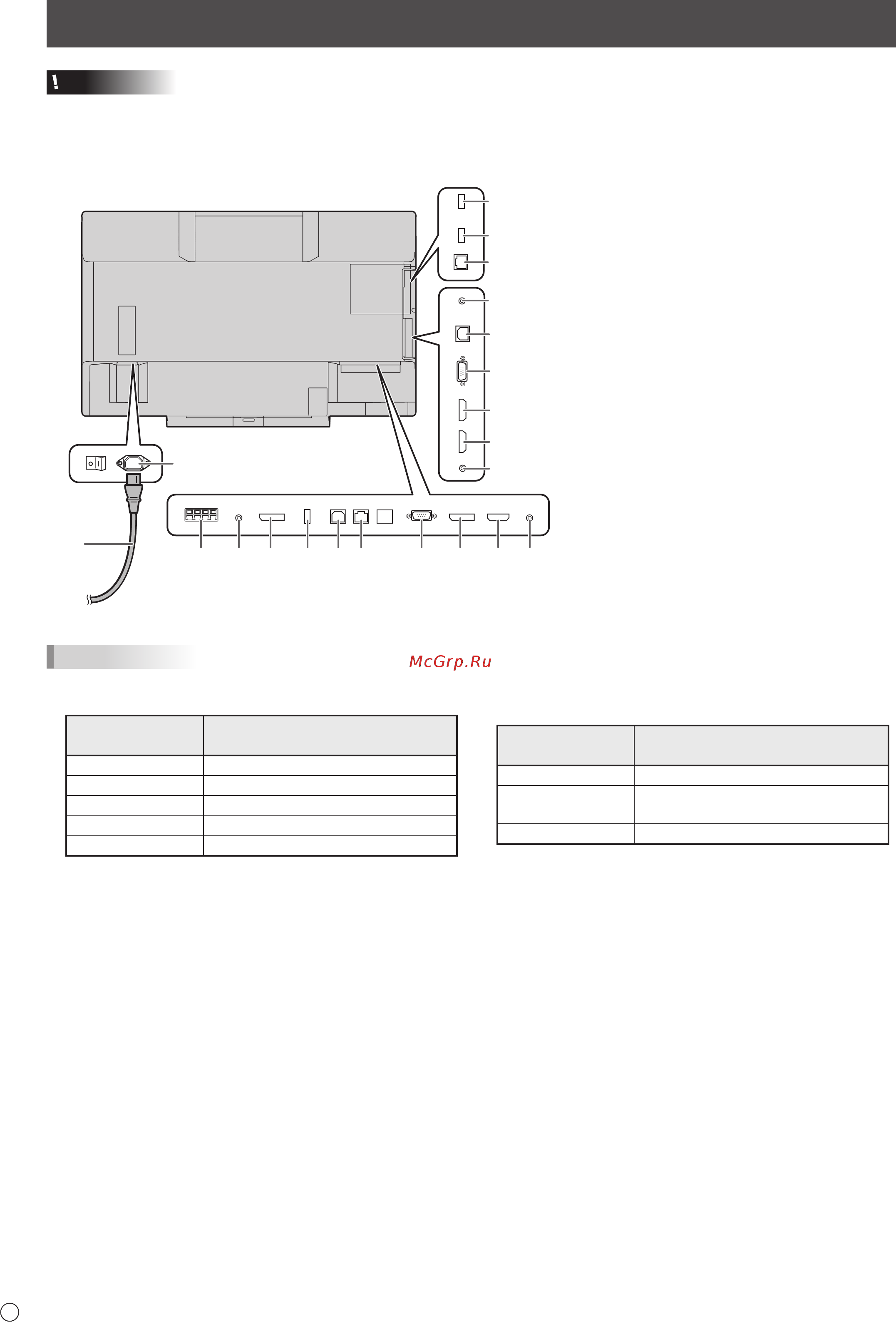 Sharp PN-70TW3A [40/56] Anschlüsse