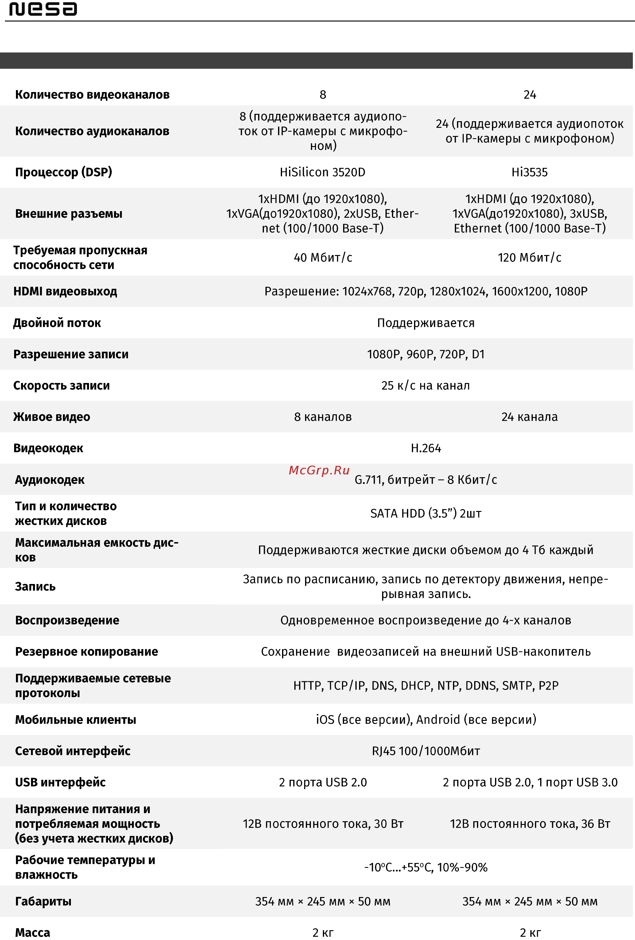 NESA Safari S12-4P-2 [5/62] Начало работы