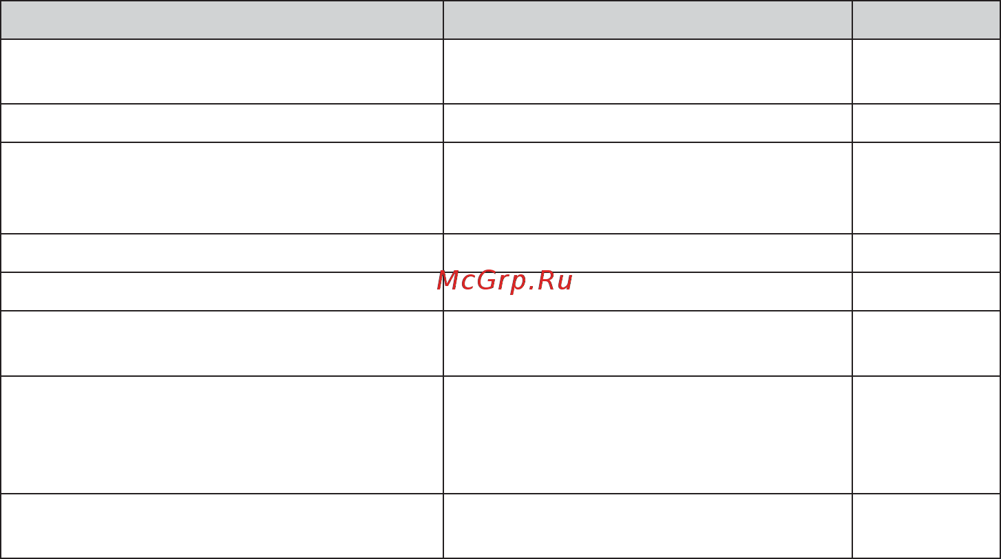 Kentatsu KSHV35HFAN1 / KSUN35HFAN1 [20/24] Пуско наладочные работы