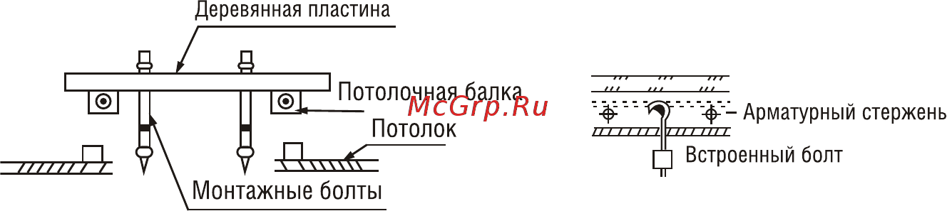 Kentatsu KSHV70HFAN1 / KSUN70HFAN1 [7/24] Монтаж внутреннего блока