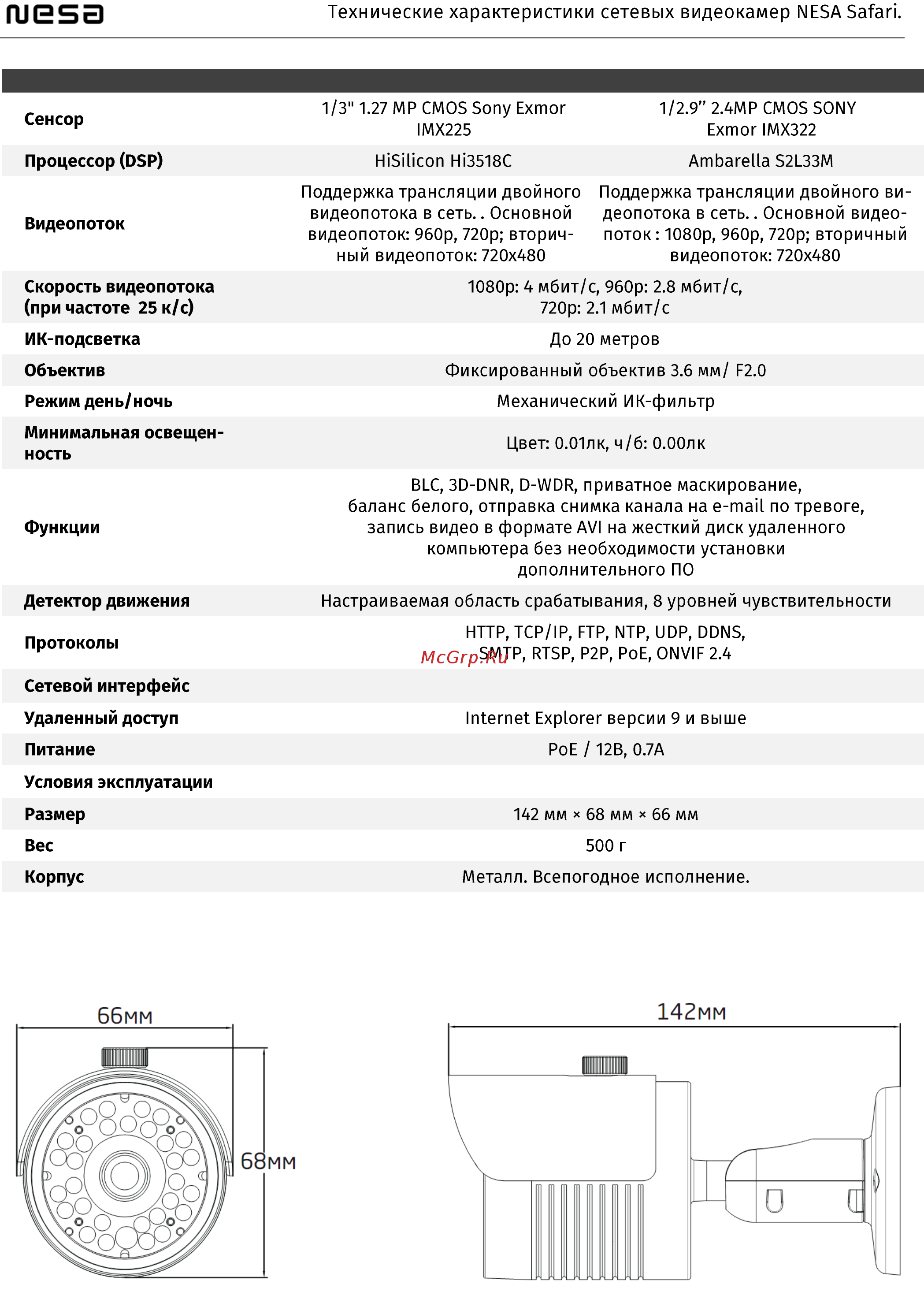 NESA Safari S127-WI4P Руководство пользователя онлайн [5/25] 324385