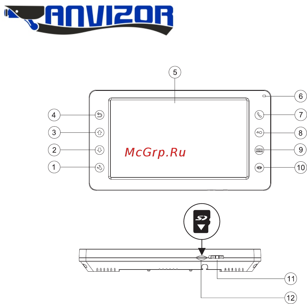 Anvizor AND-27MDV Roni [4/20] Основные функции и особенности