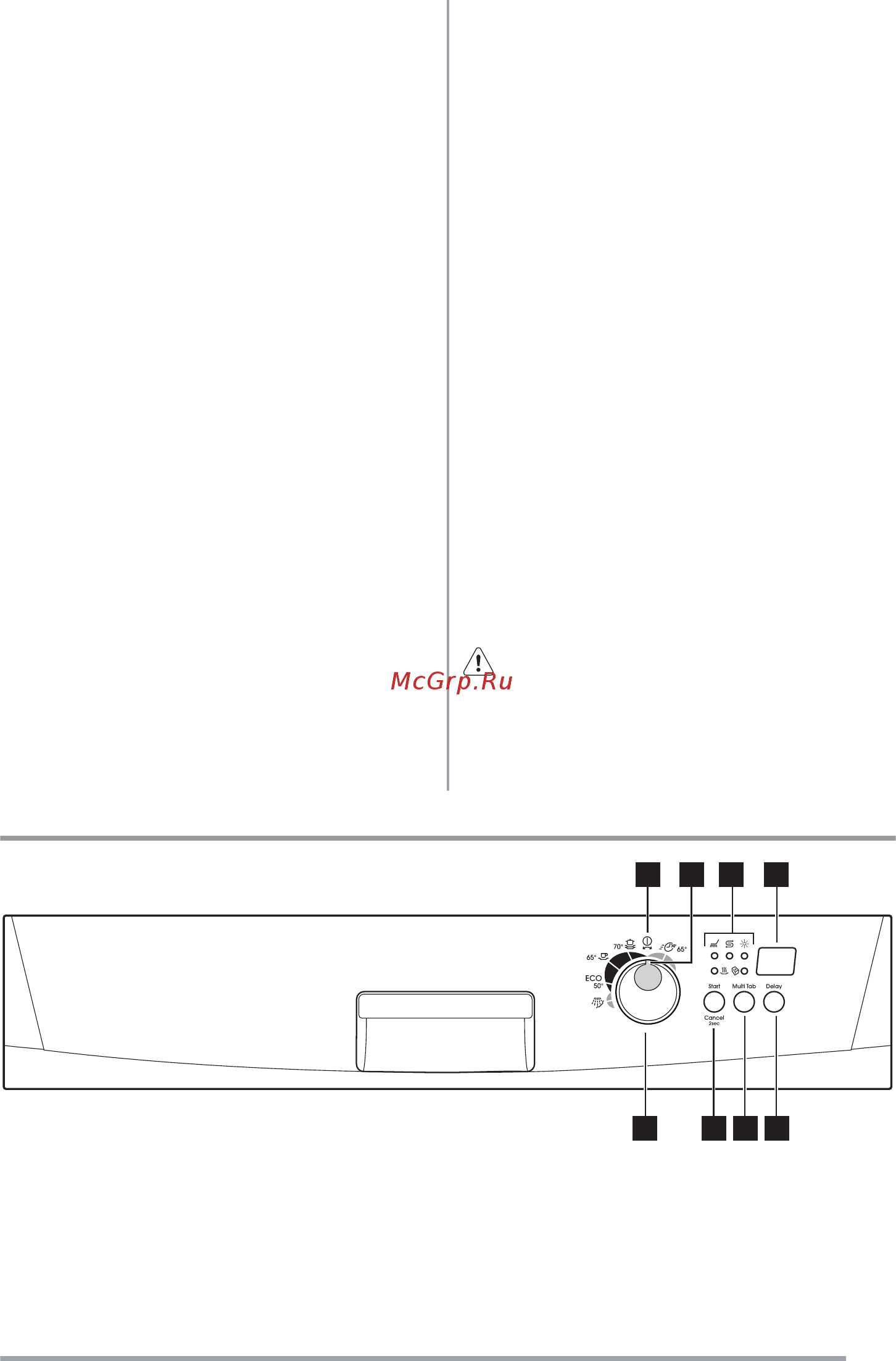Zanussi ZDF 3010 [3/96] Πίνακας χειριστηρίων