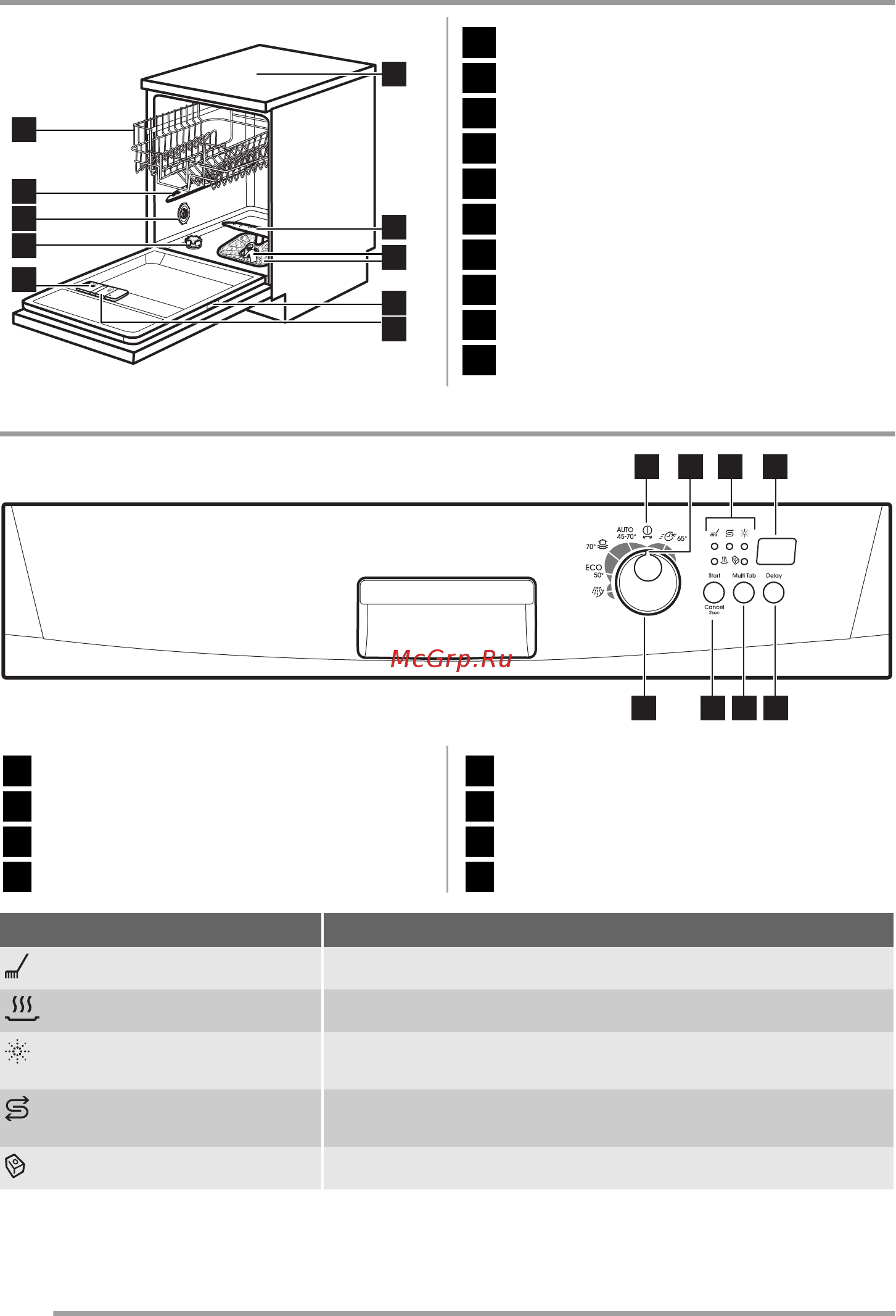 Zanussi ZDF 3023 X [4/84] Ovládací panel