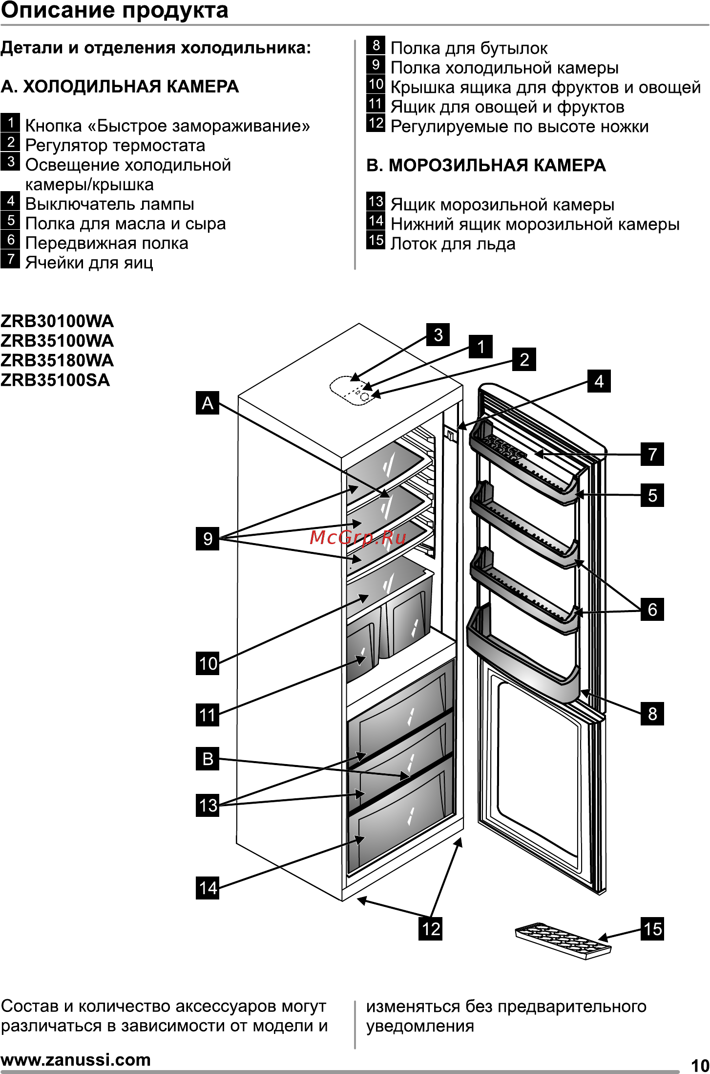 Zanussi ZRB 35100 SA [11/28] Описание продукта