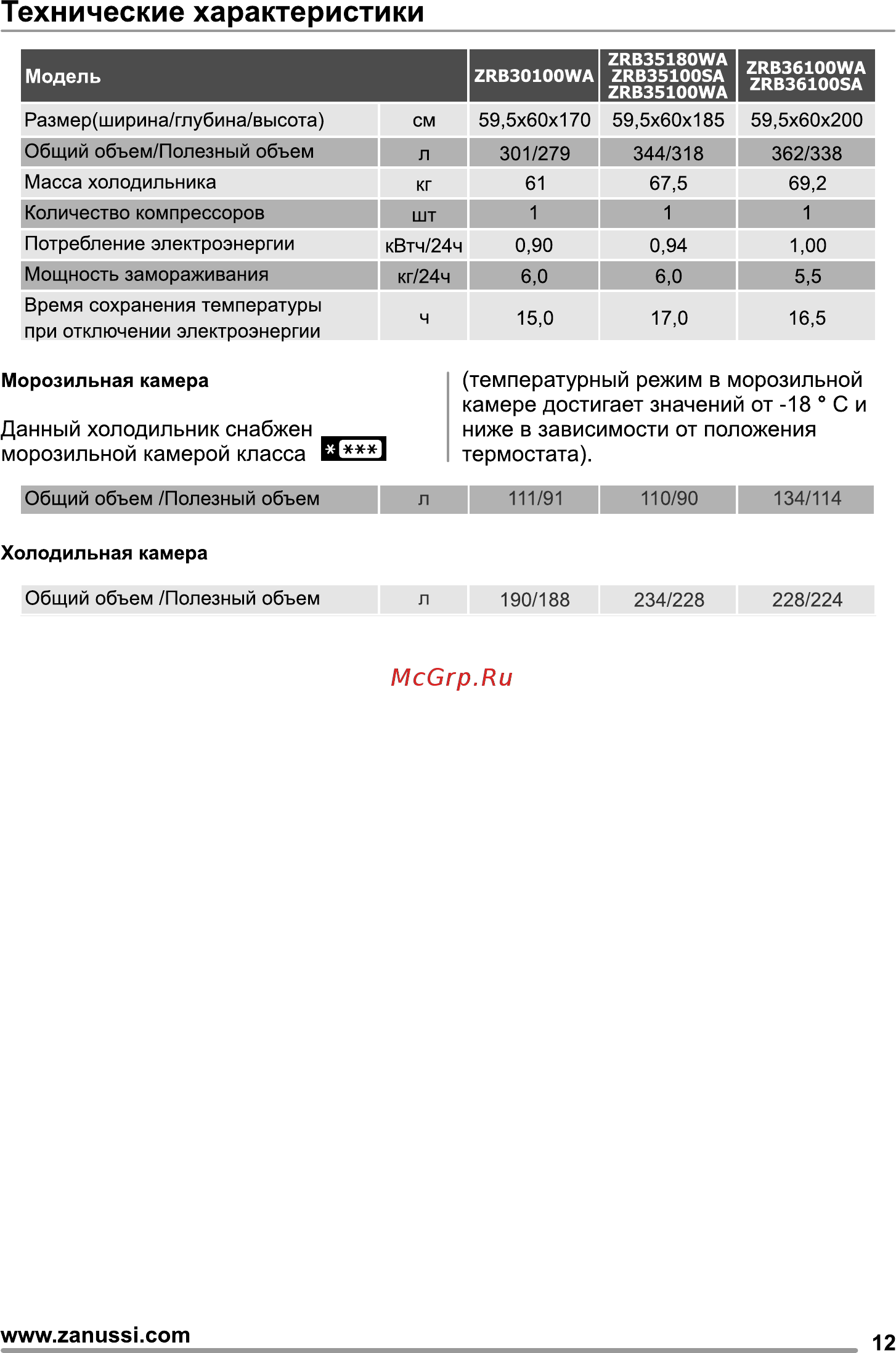 Zanussi ZRB 35100 SA [13/28] Холодильная камера
