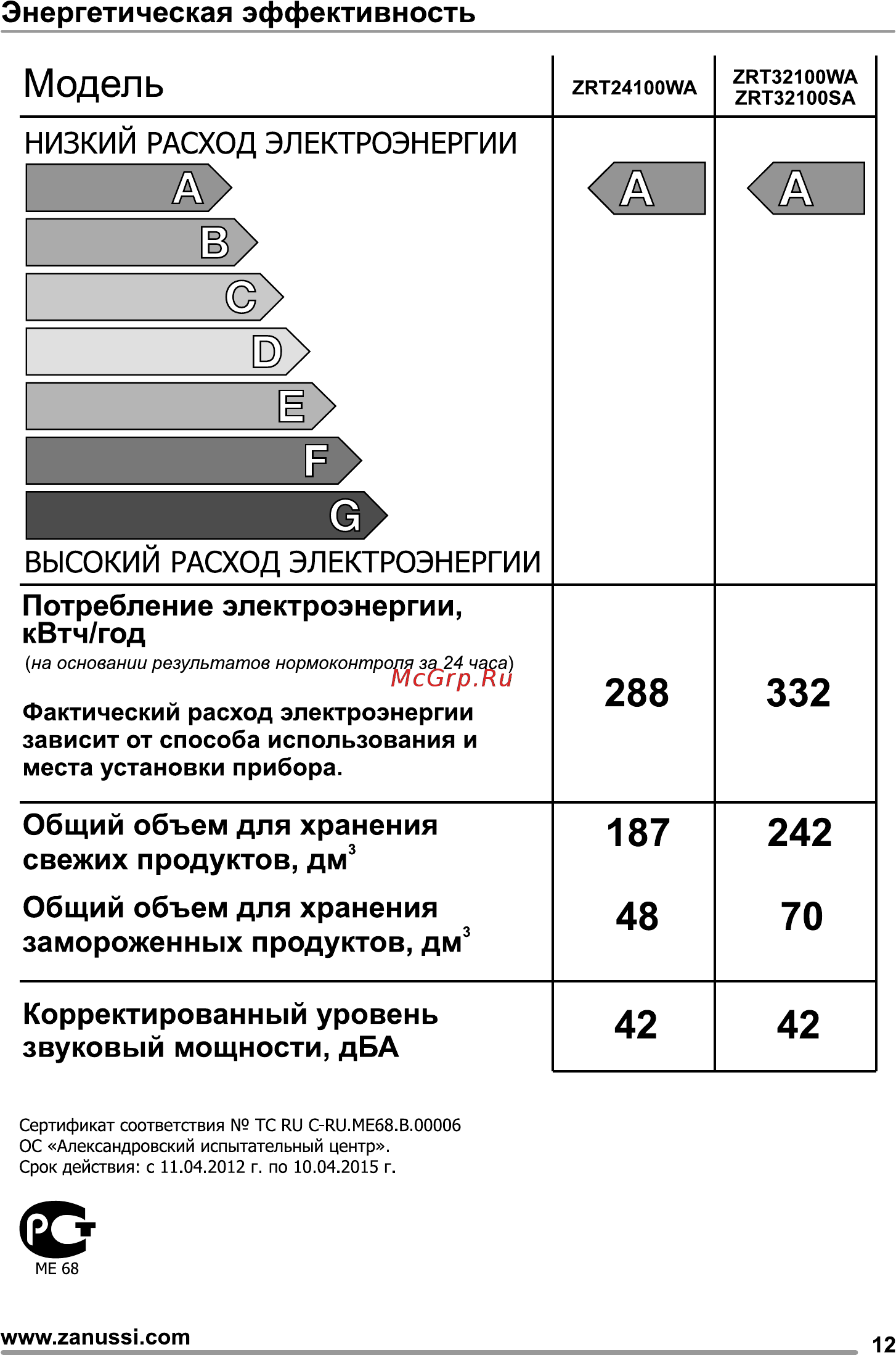 Zanussi ZRT 24100 WA [13/24] Страница 13