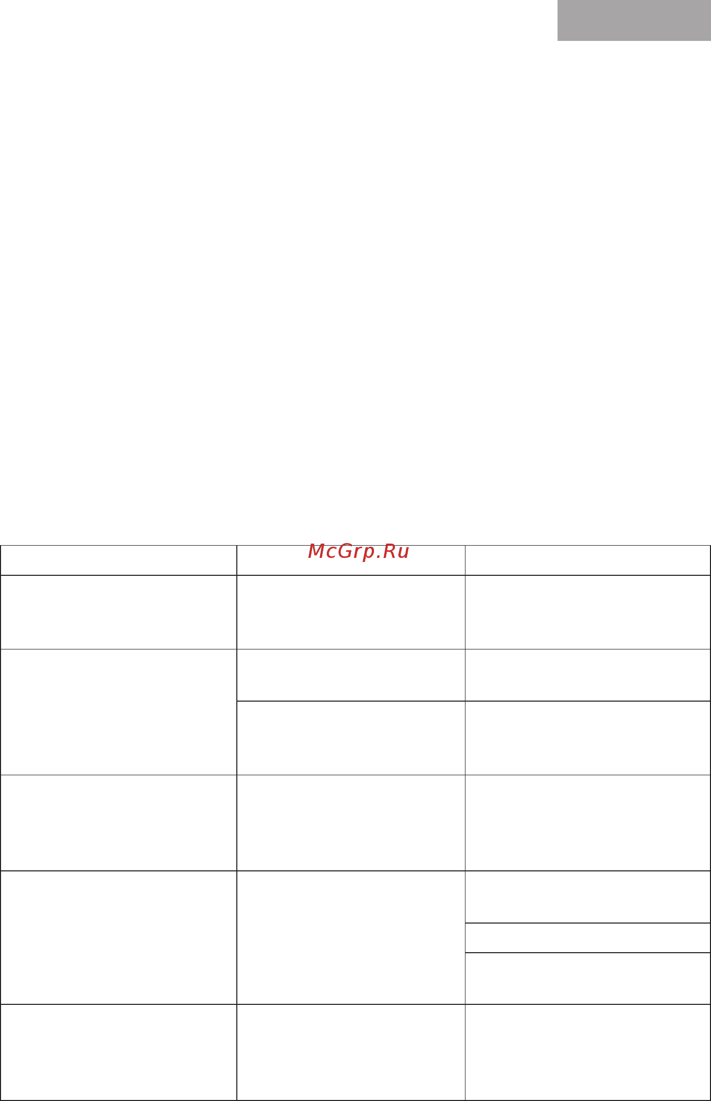 MBS Russelia 160 Glass White [13/32] Возможные неисправности работы