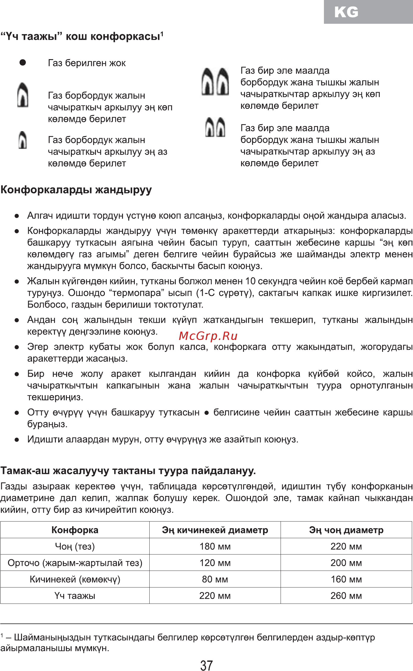 MBS PG-610BL [39/100] Конфоркаларды жандыруу