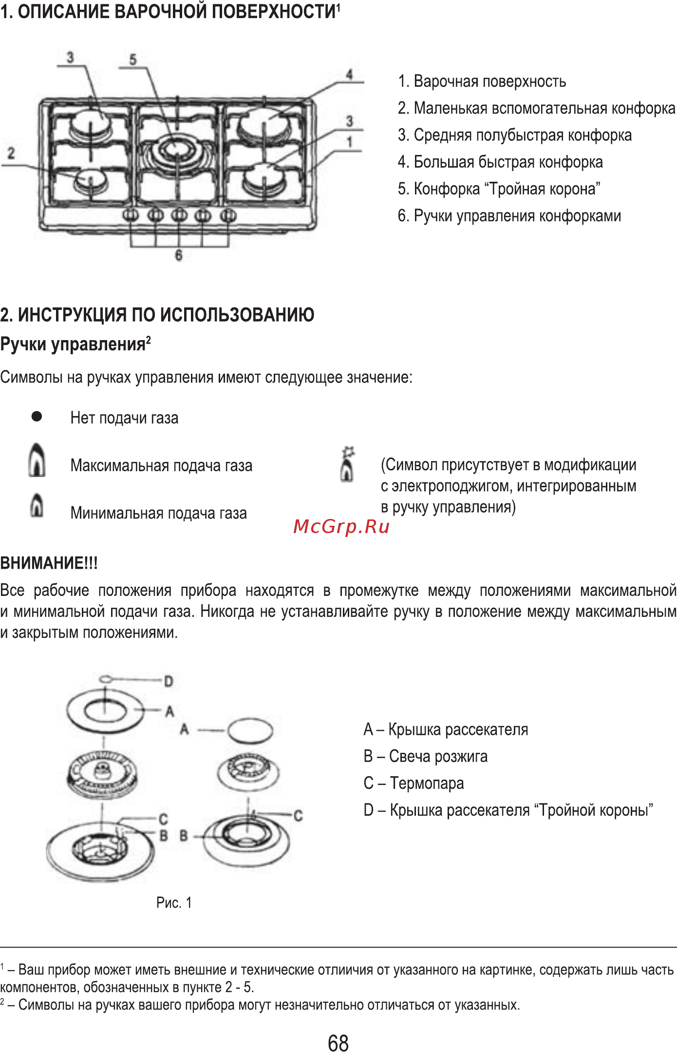 MBS PG-610BL [70/100] Описание варочной поверхност