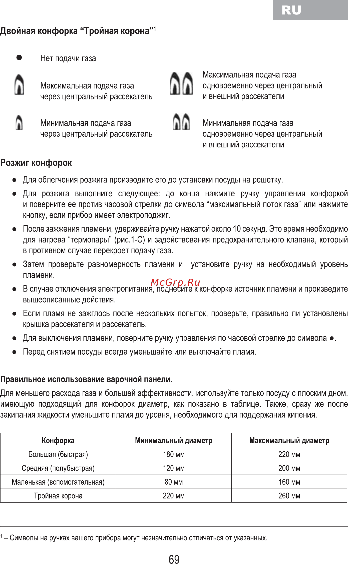 MBS PG-610BL [71/100] Двойная конфорка тройная корона