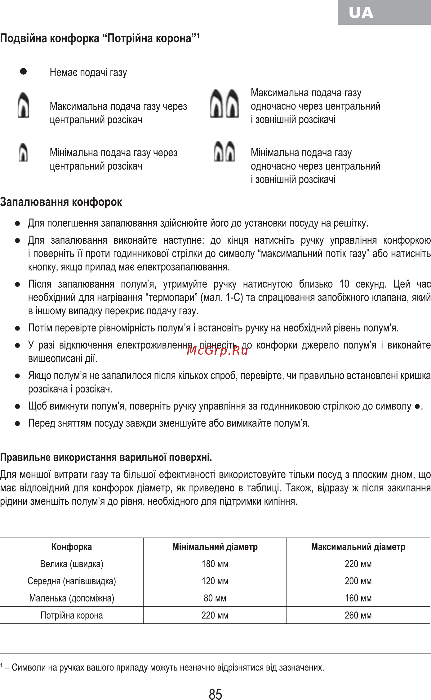 MBS PG-610BL [87/100] Запалювання конфорок