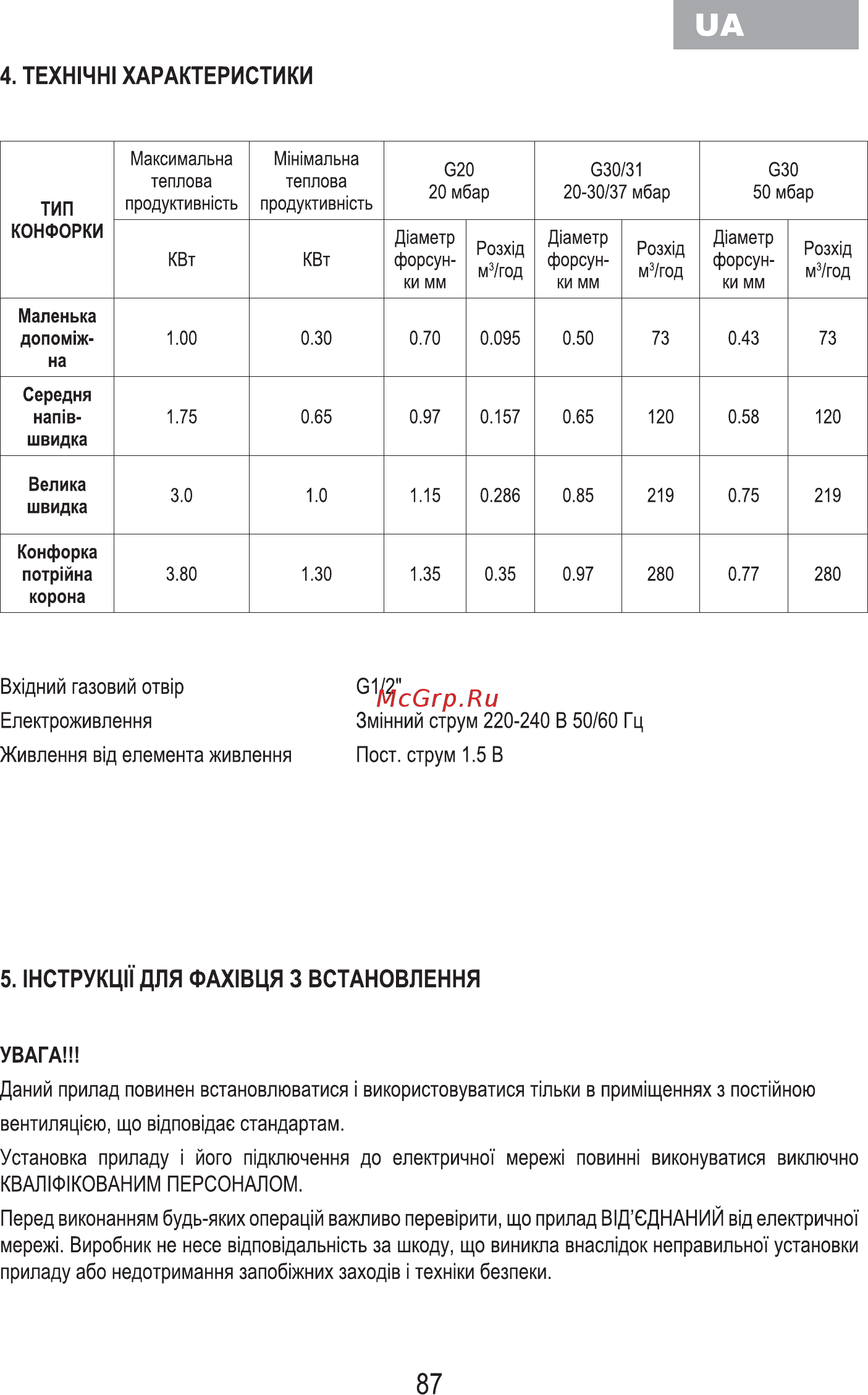 MBS PG-610BL [89/100] Техн1чн1 характеристики