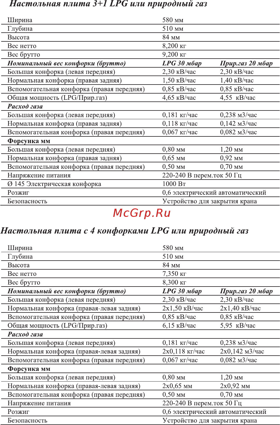 MBS PG-607BL [8/28] Технические характеристики встроенной плиты конфорка мини вок